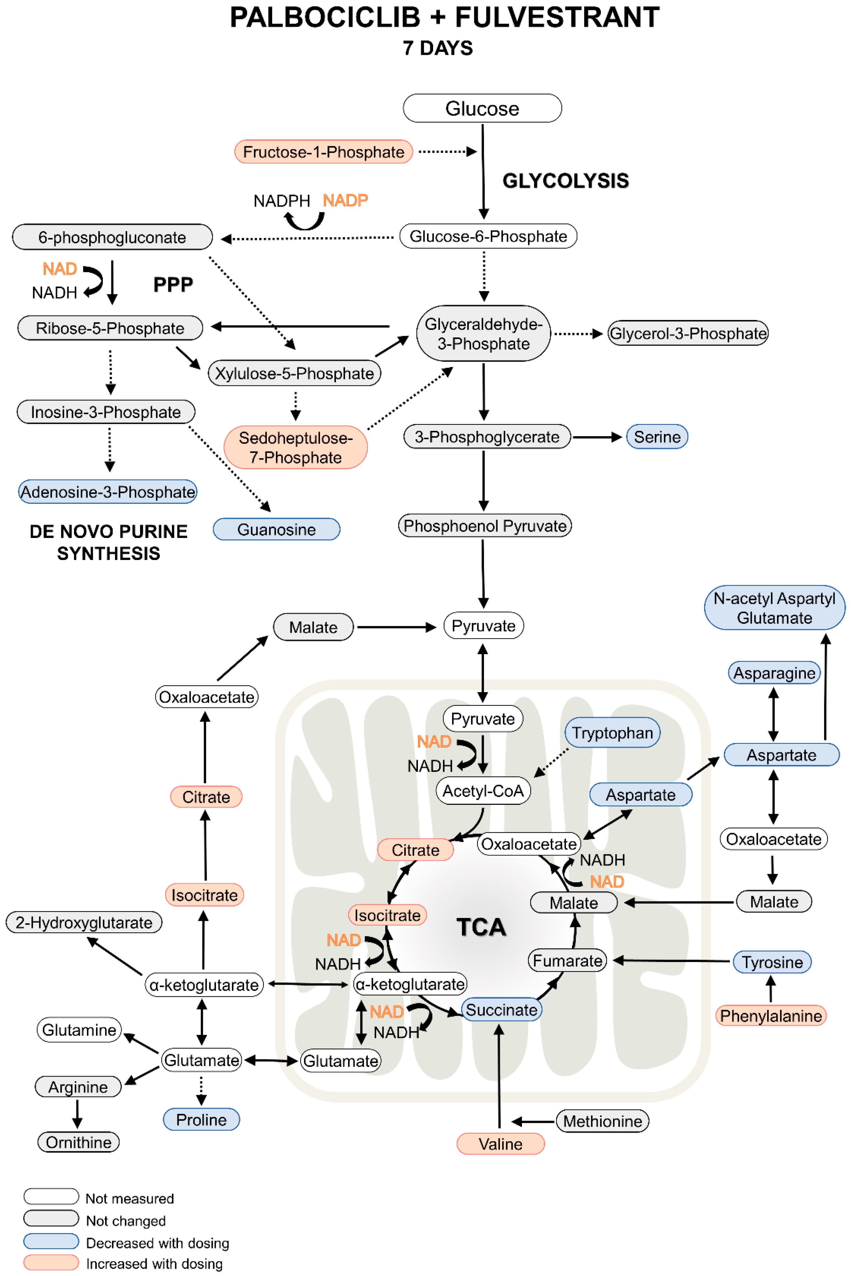 Metabolites 09 00007 g005