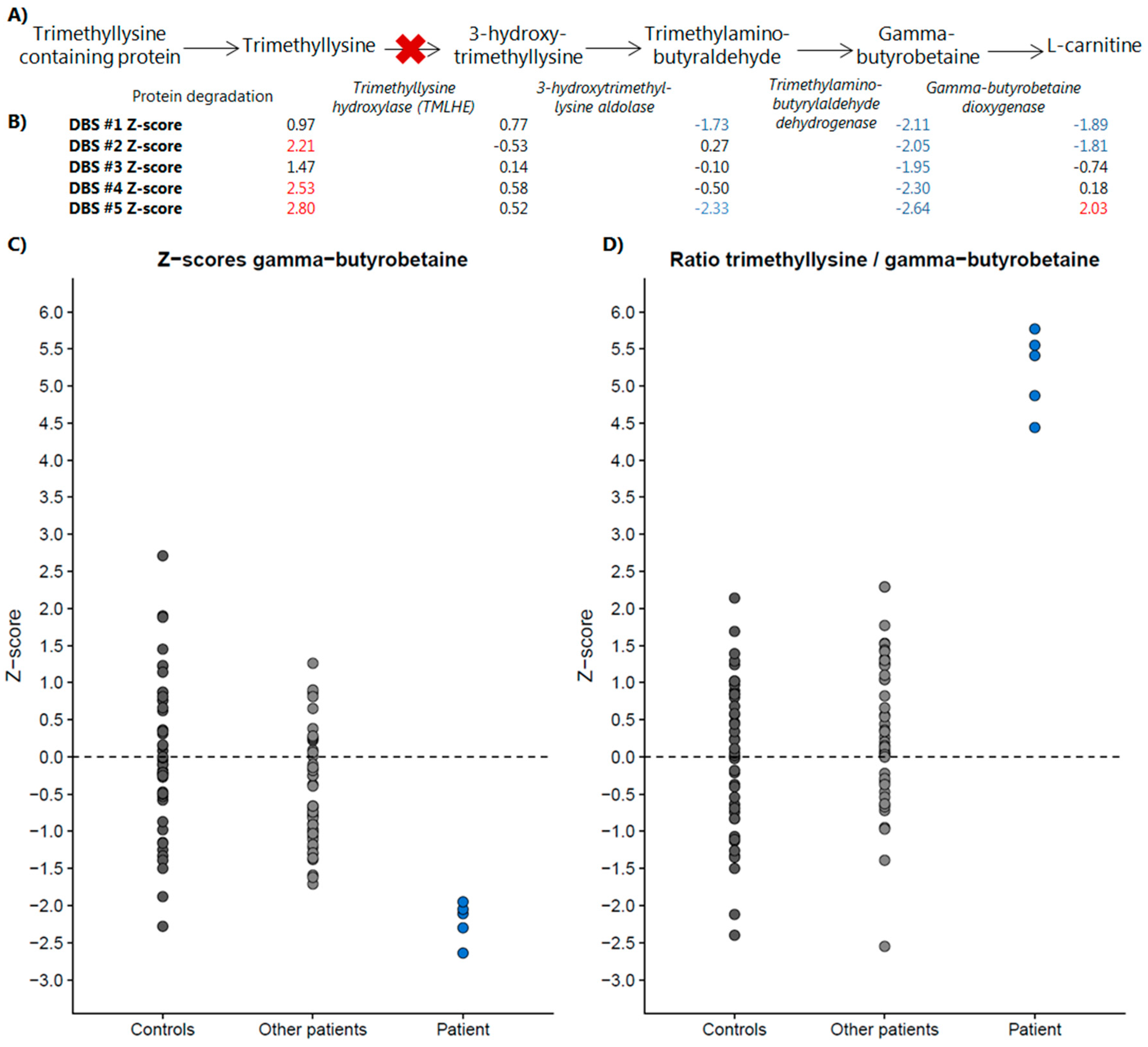 Metabolites 09 00012 g003 Metabolites 09 00012 g003