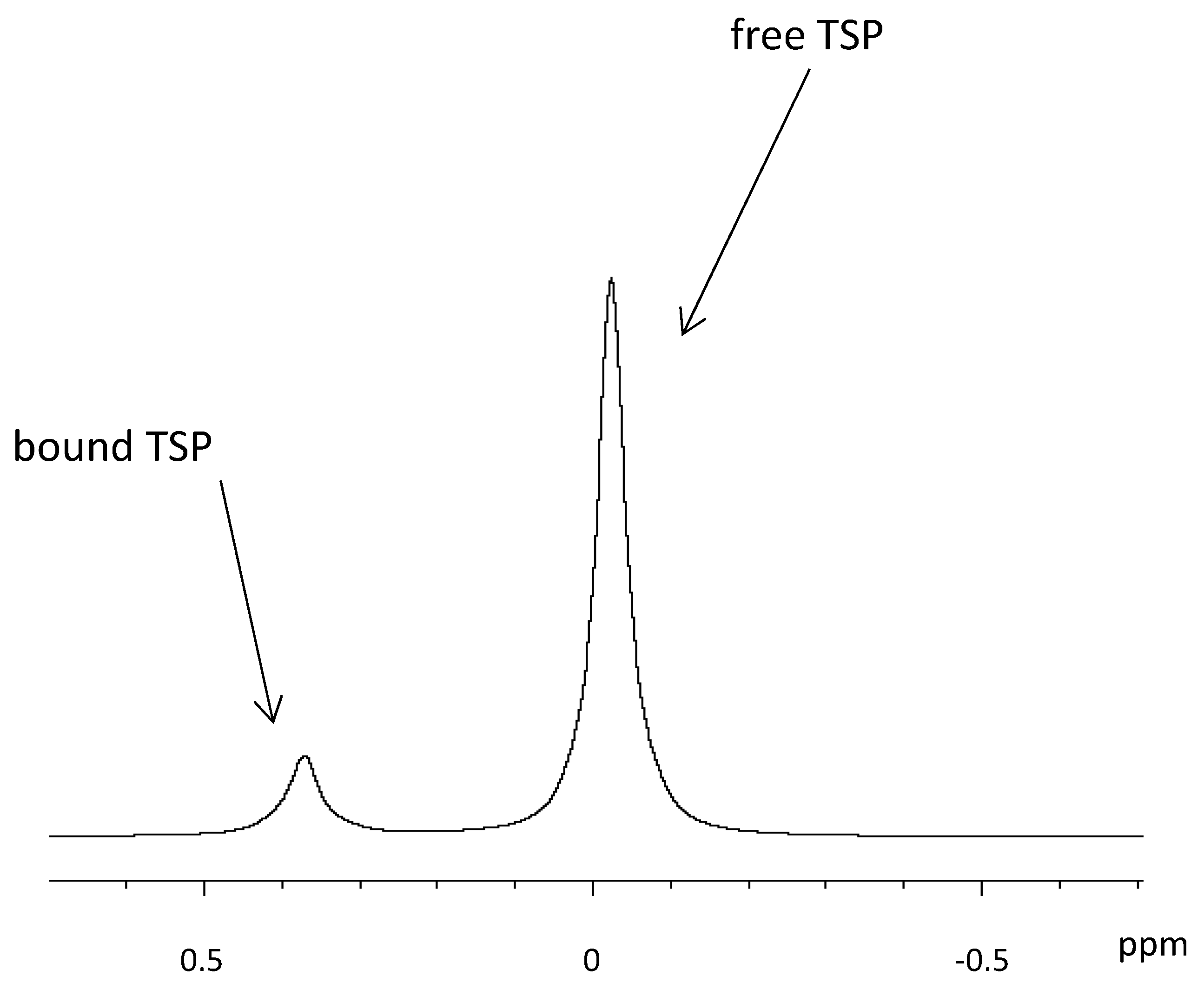 Metabolites 09 00019 g005