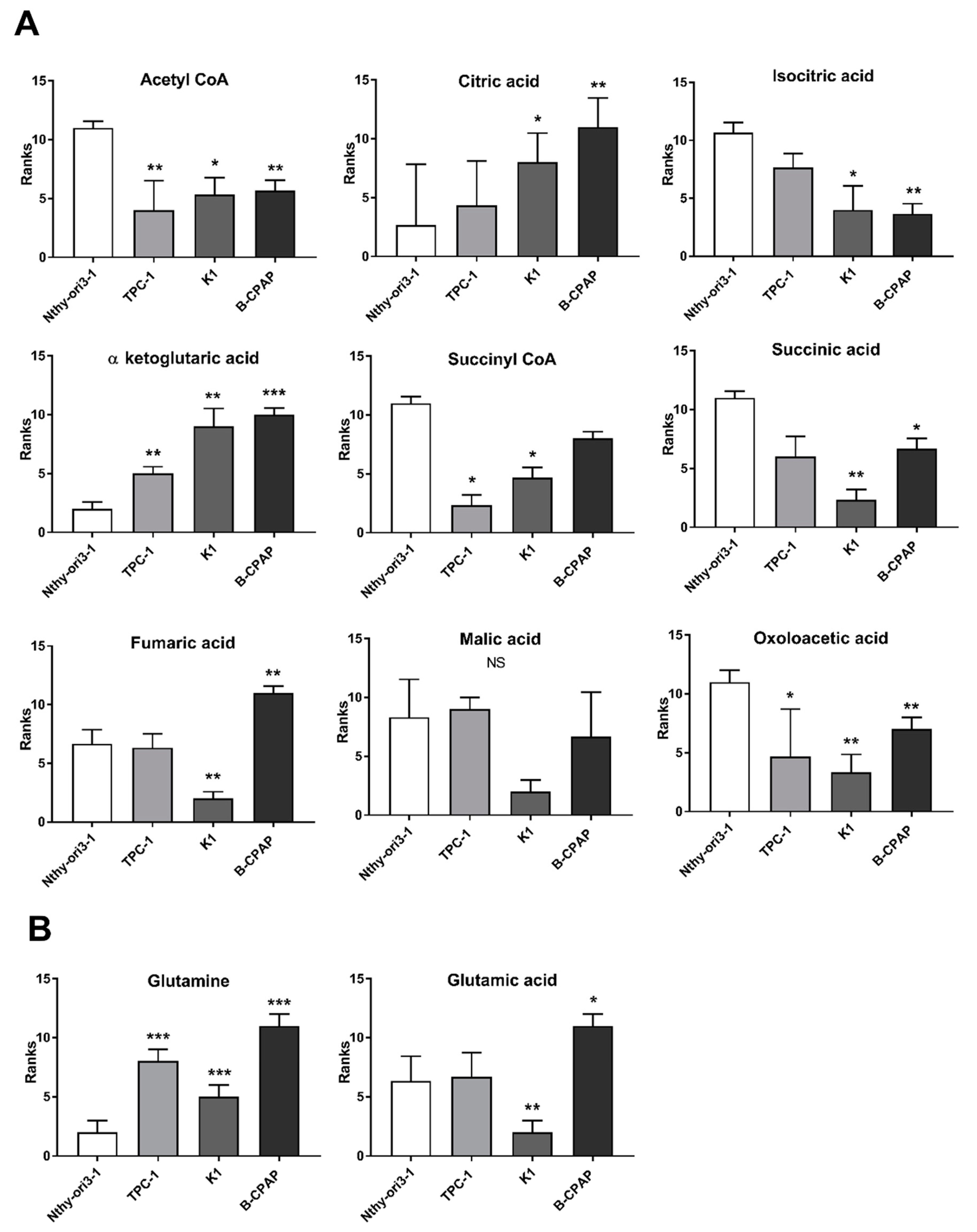 Metabolites 09 00023 g002