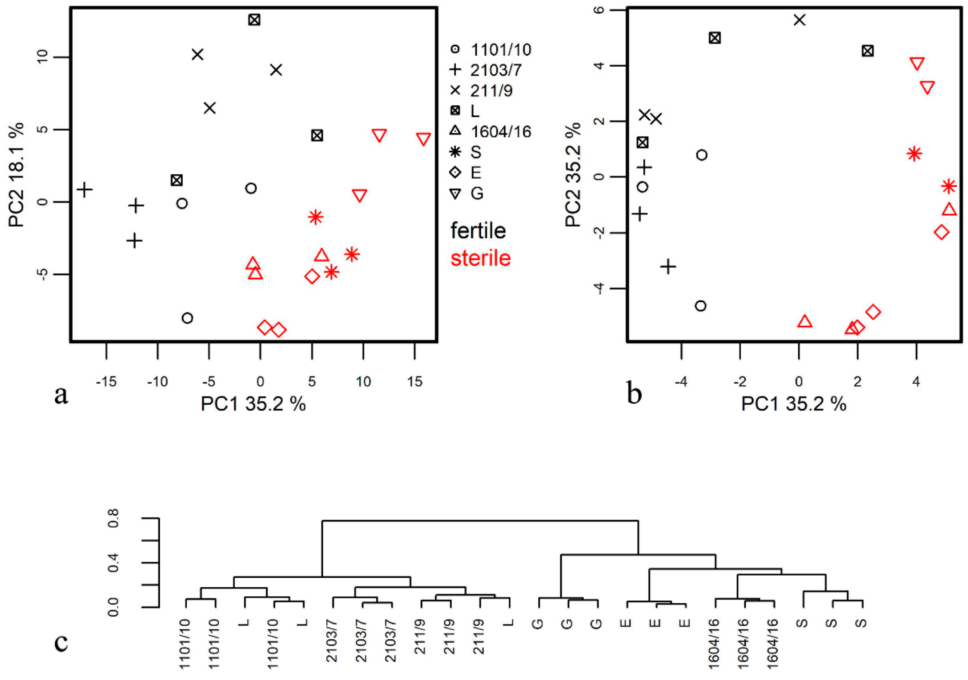 Metabolites 09 00024 g001