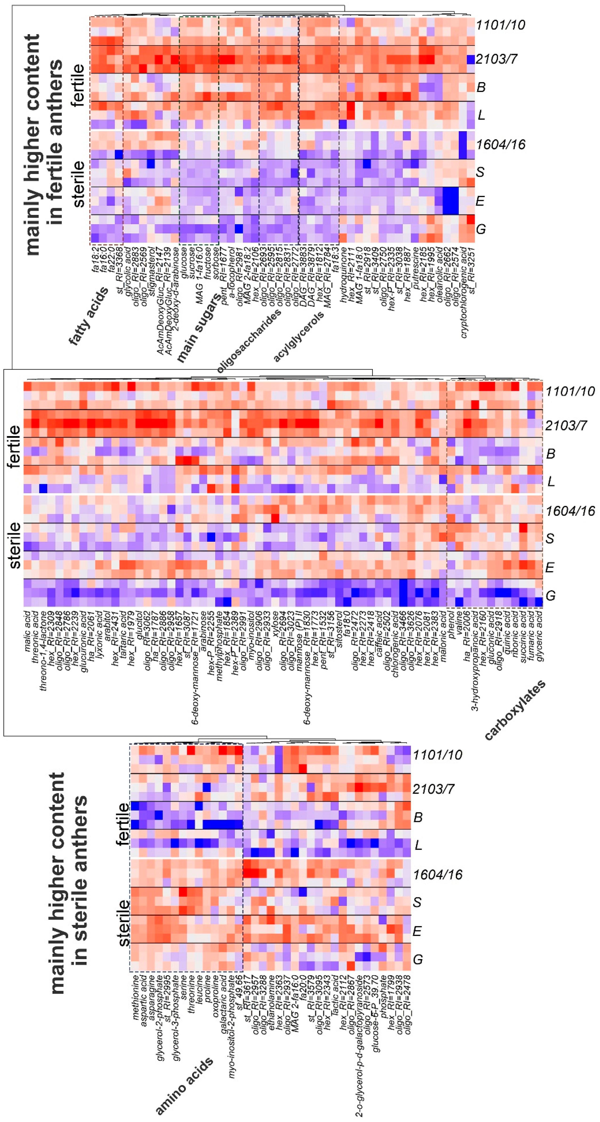 Metabolites 09 00024 g003
