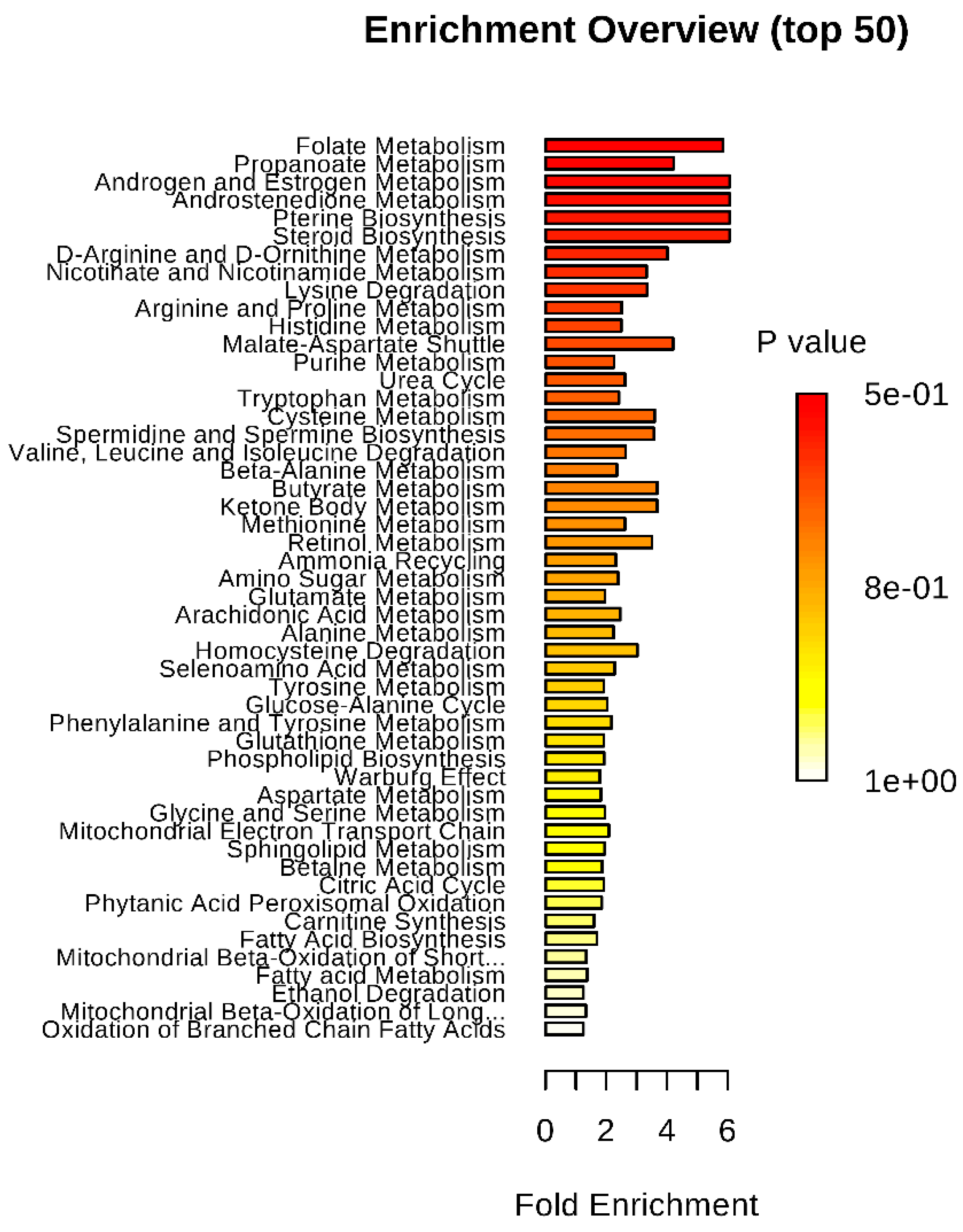 Metabolites 09 00027 g002