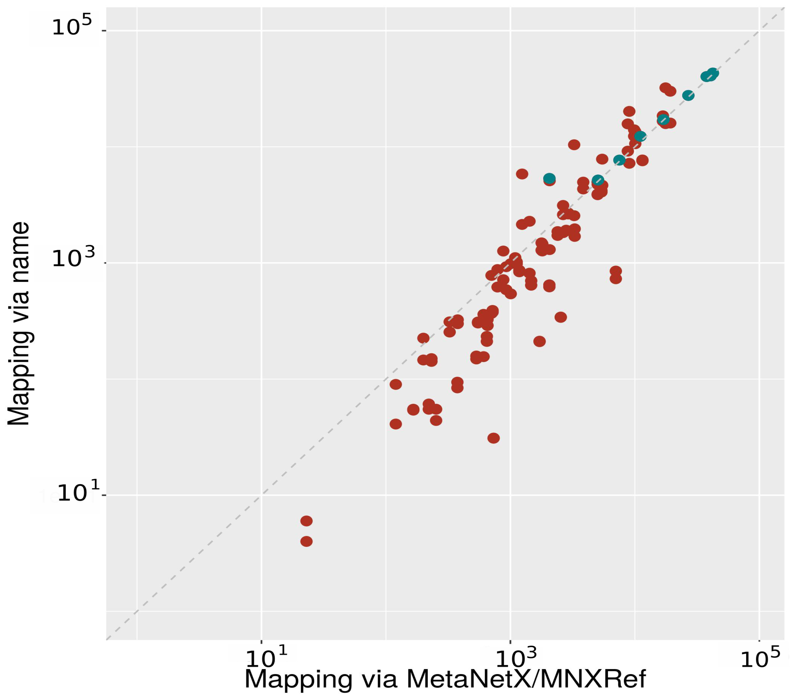 Metabolites 09 00028 g003