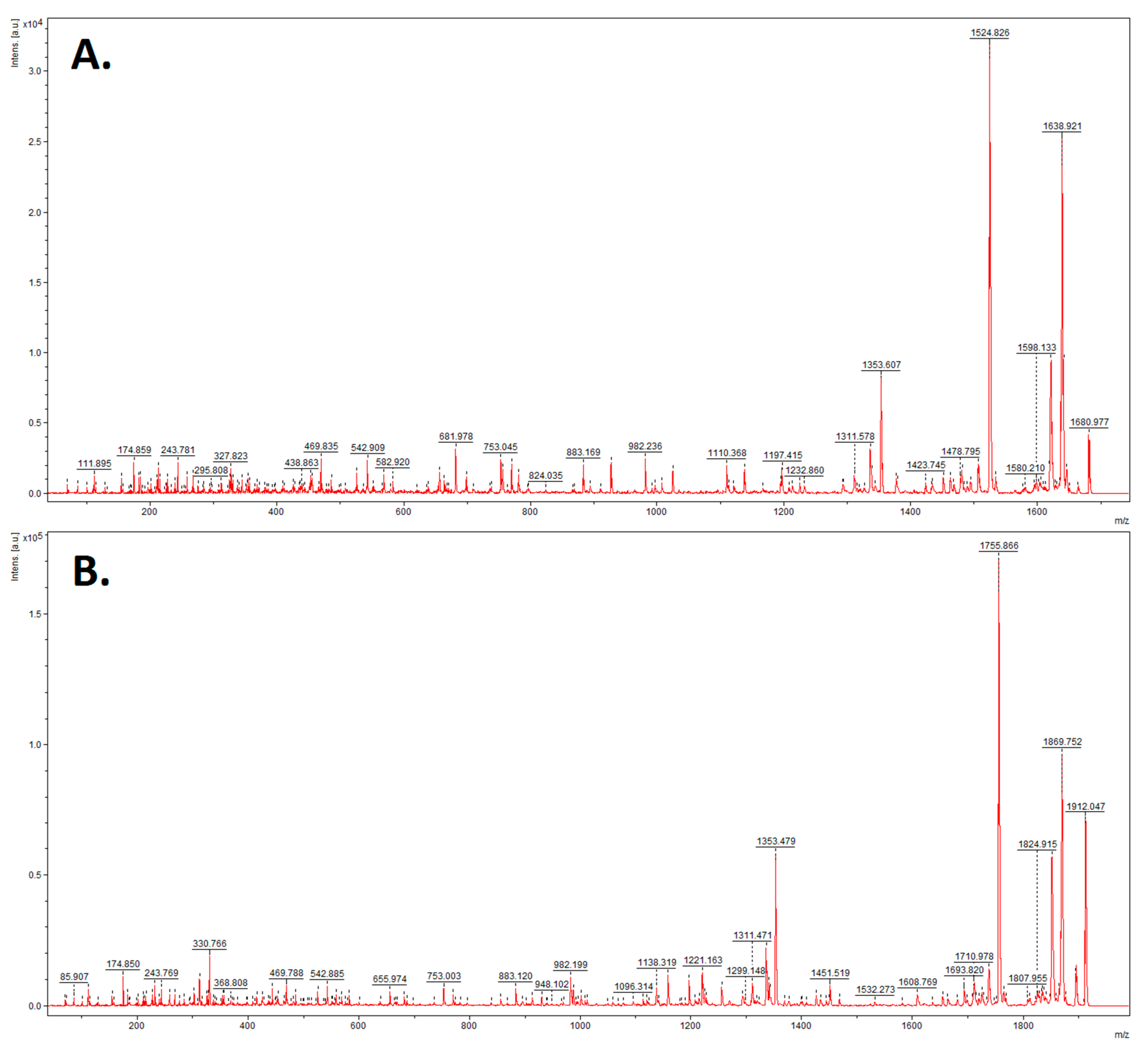 Metabolites 09 00030 g005