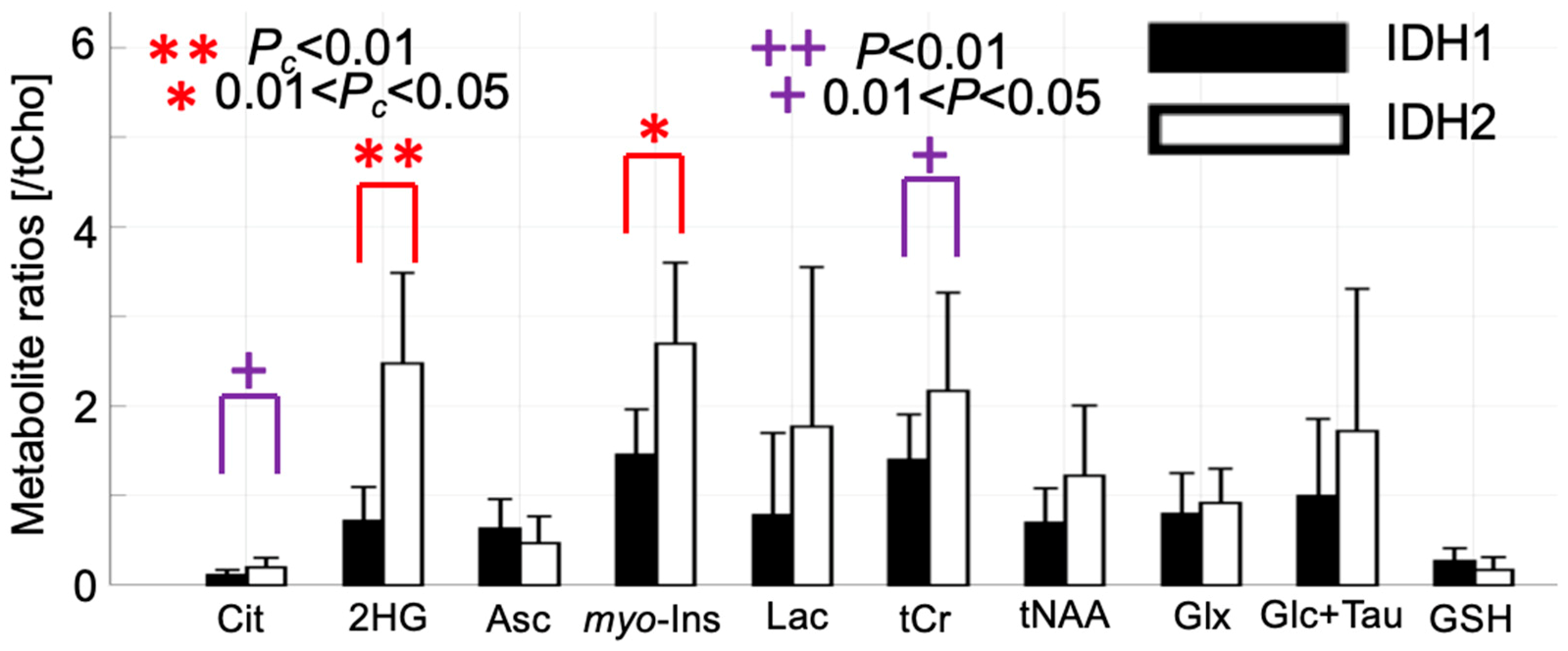 Metabolites 09 00035 g002