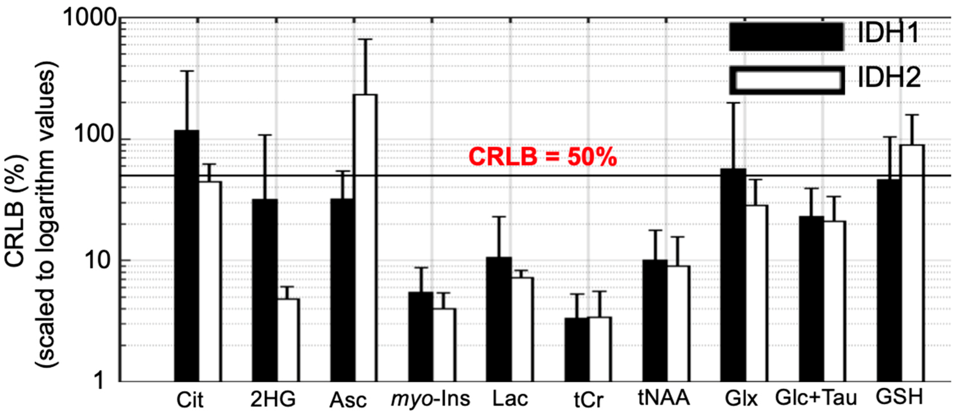 Metabolites 09 00035 g003