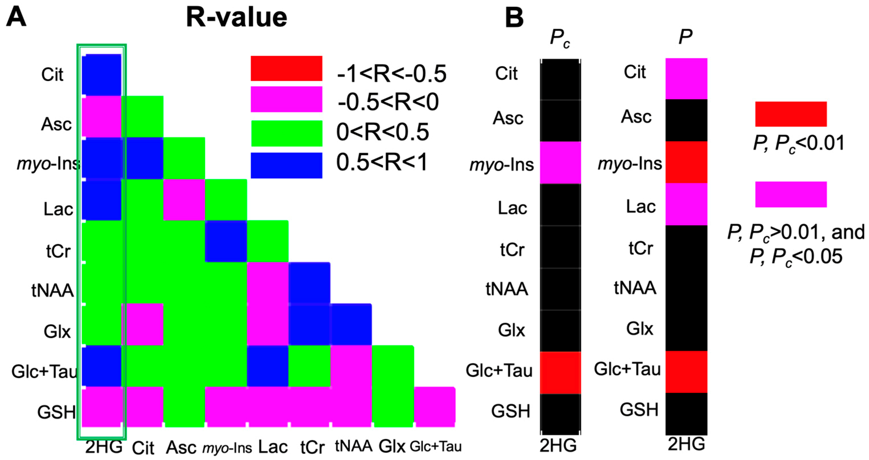 Metabolites 09 00035 g004