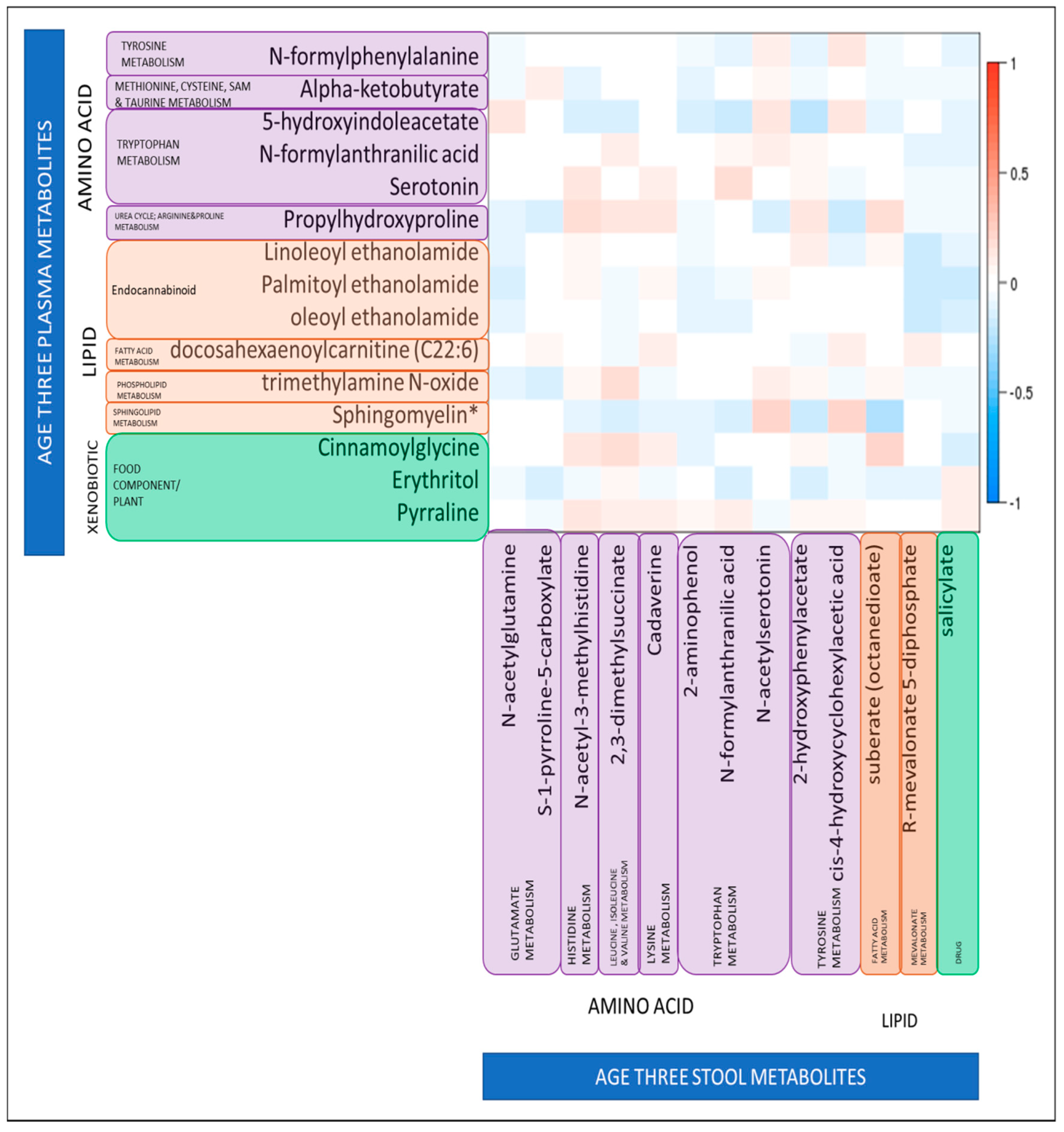 Metabolites 09 00042 g002 Metabolites 09 00042 g002