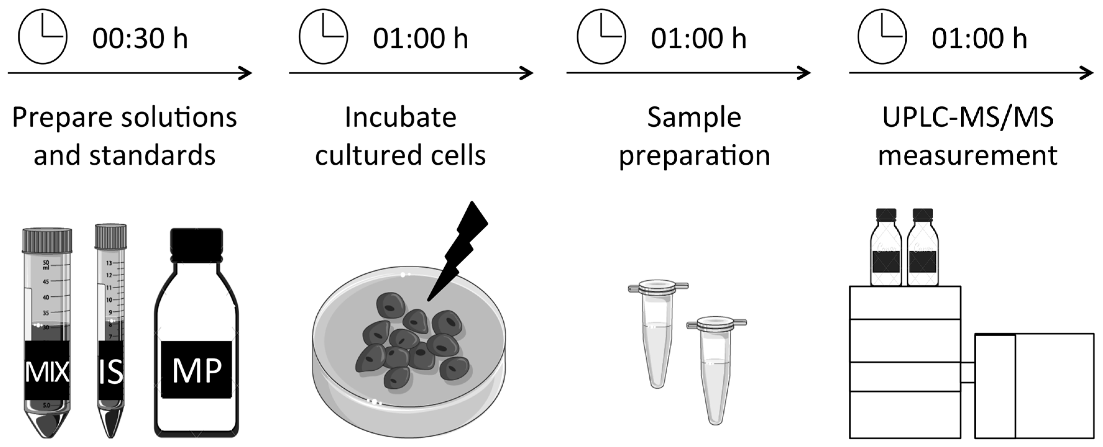 Metabolites 09 00045 g001