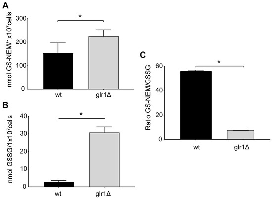 Metabolites 09 00045 g0a1 550