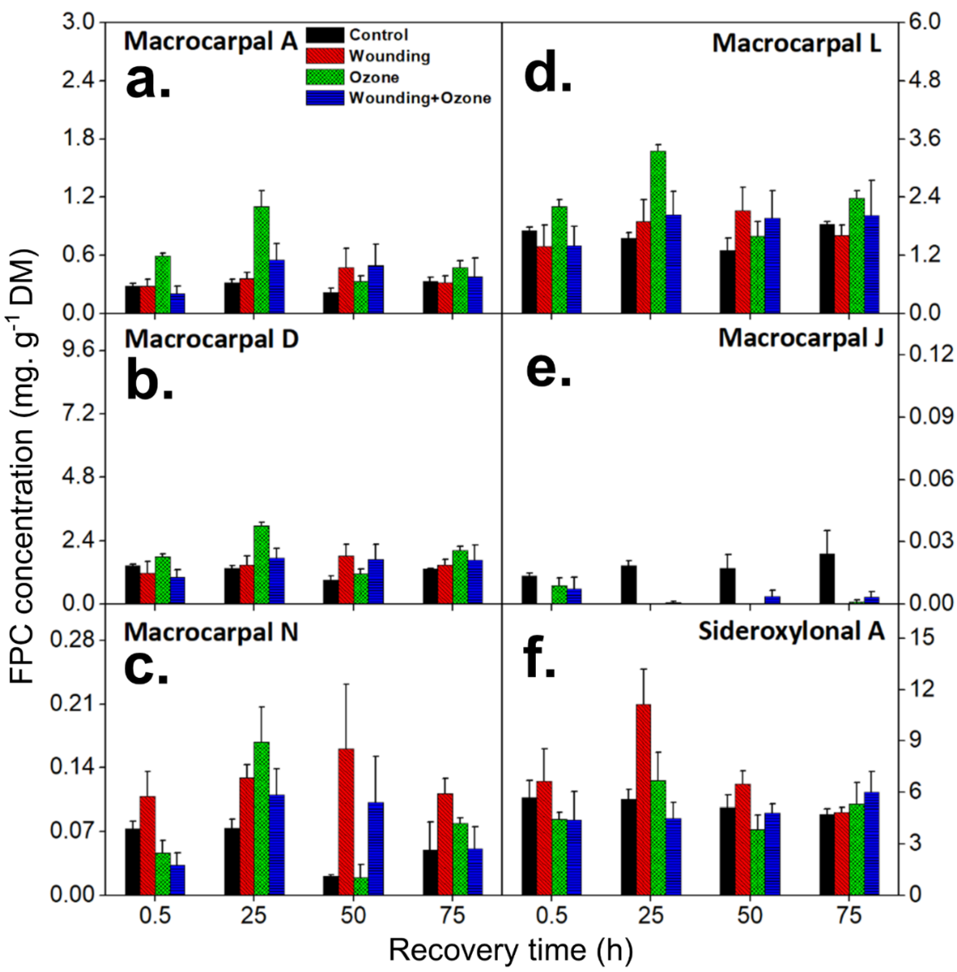 Metabolites 09 00046 g003