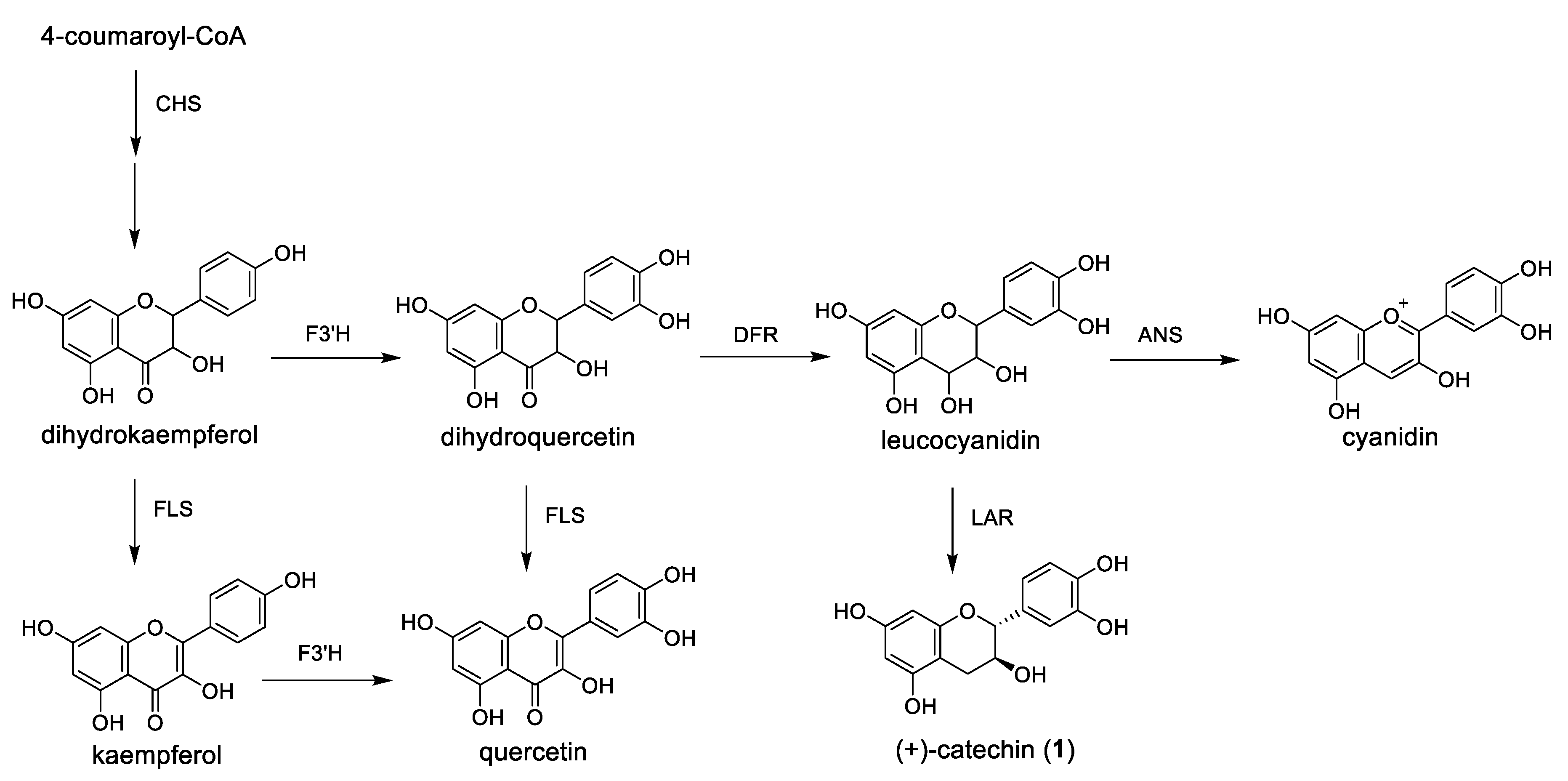 Metabolites 09 00056 g006