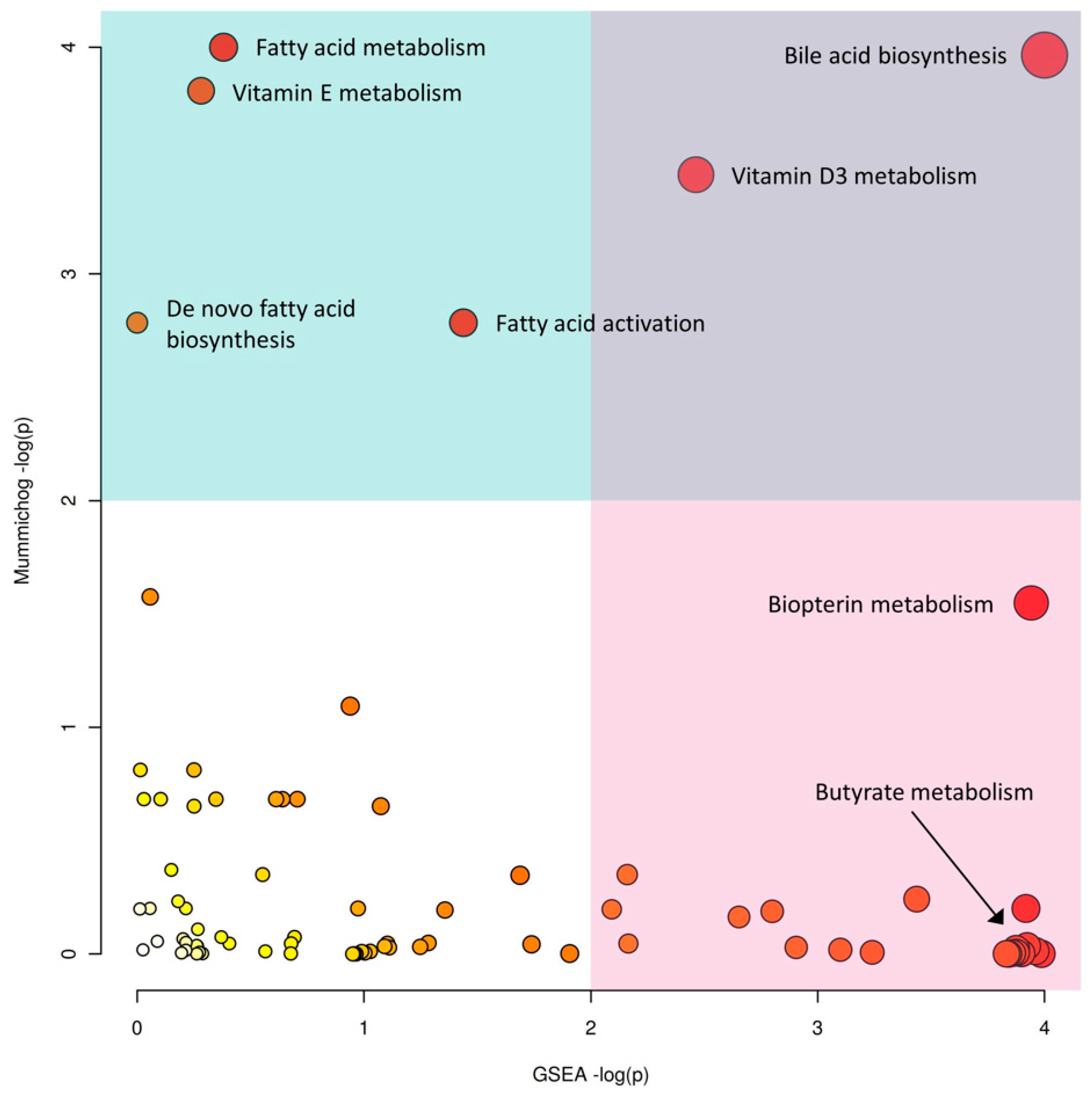 Metabolites 09 00057 g003