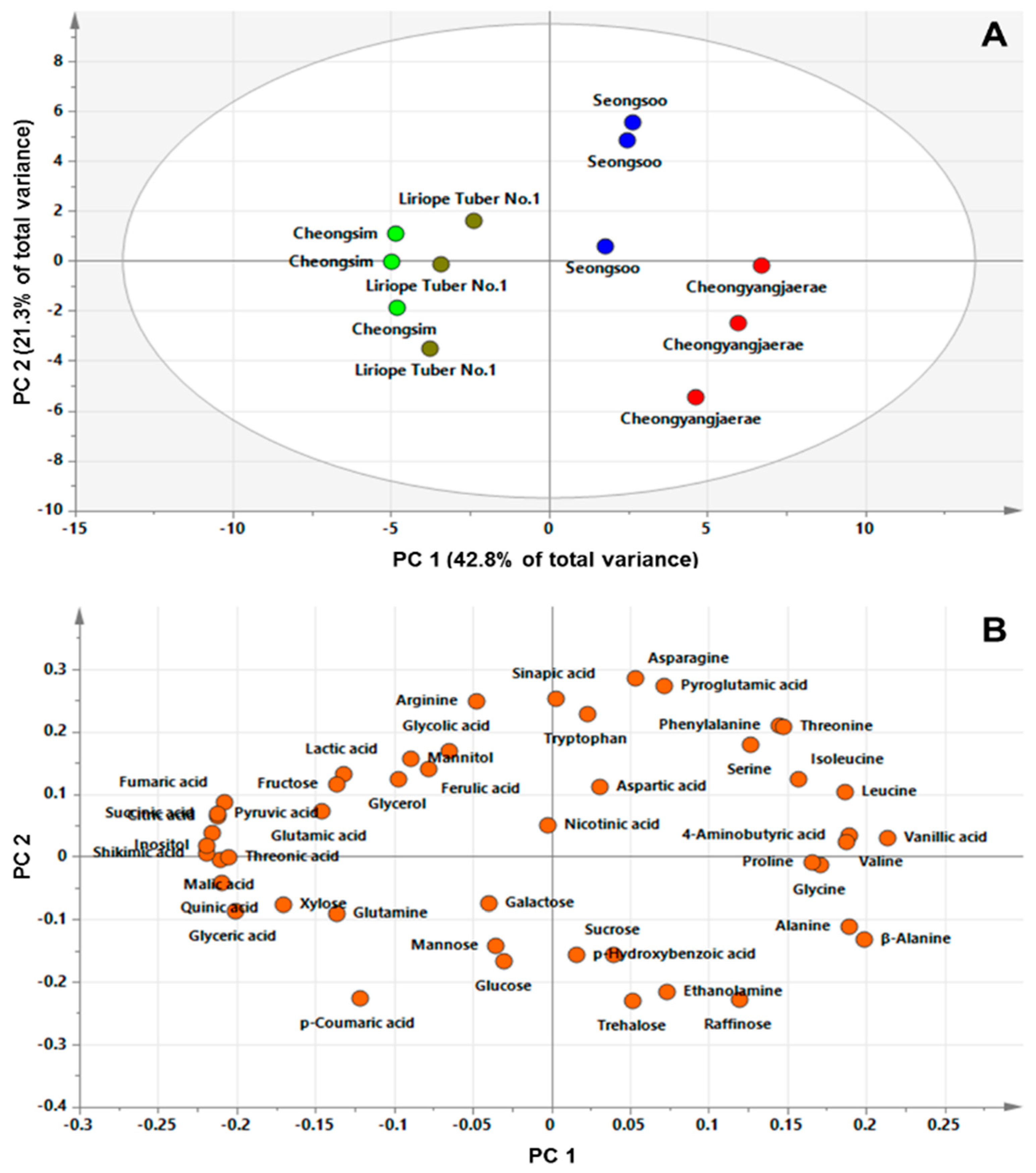 Metabolites 09 00059 g001 Metabolites 09 00059 g001