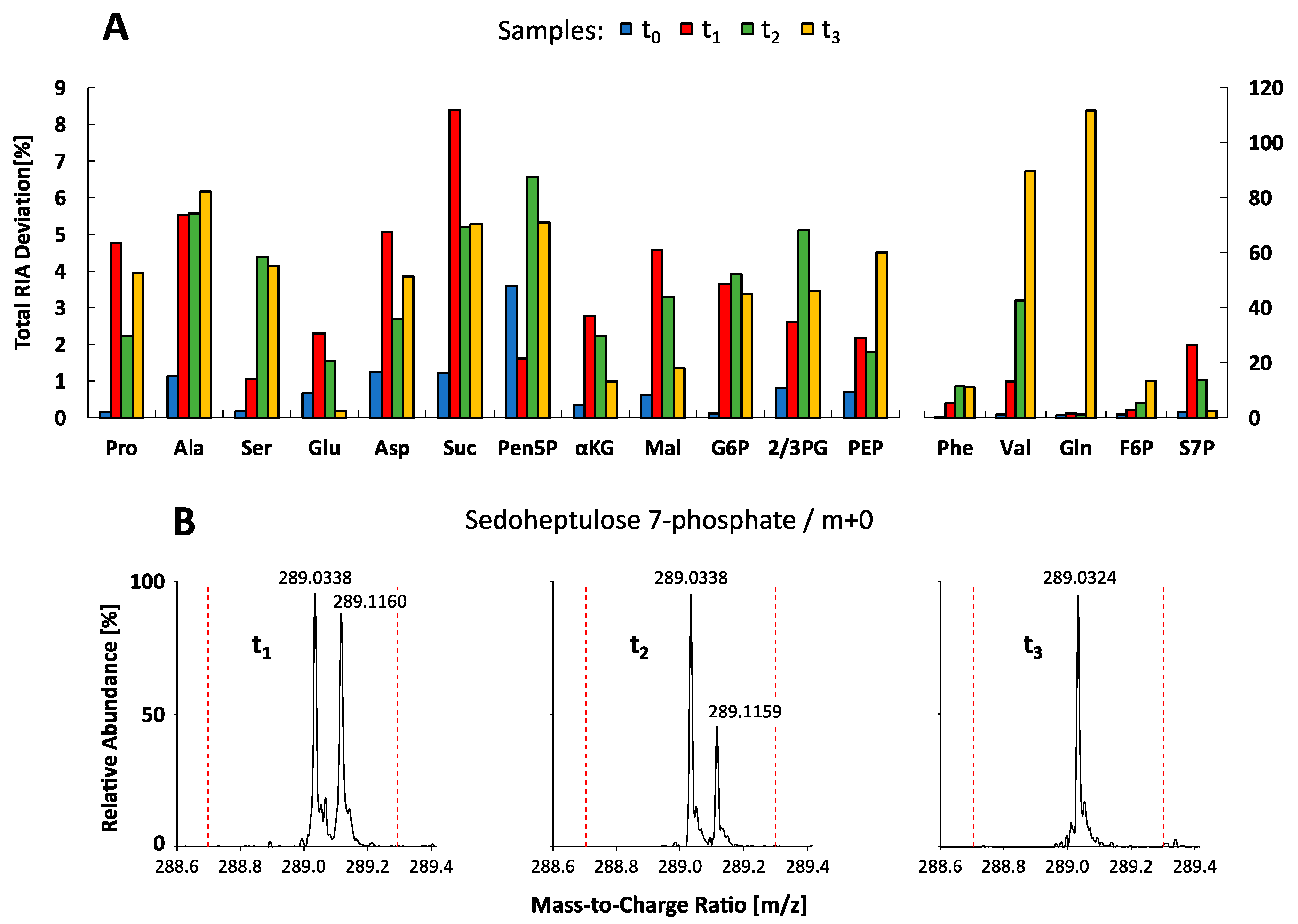 Metabolites 09 00063 g006