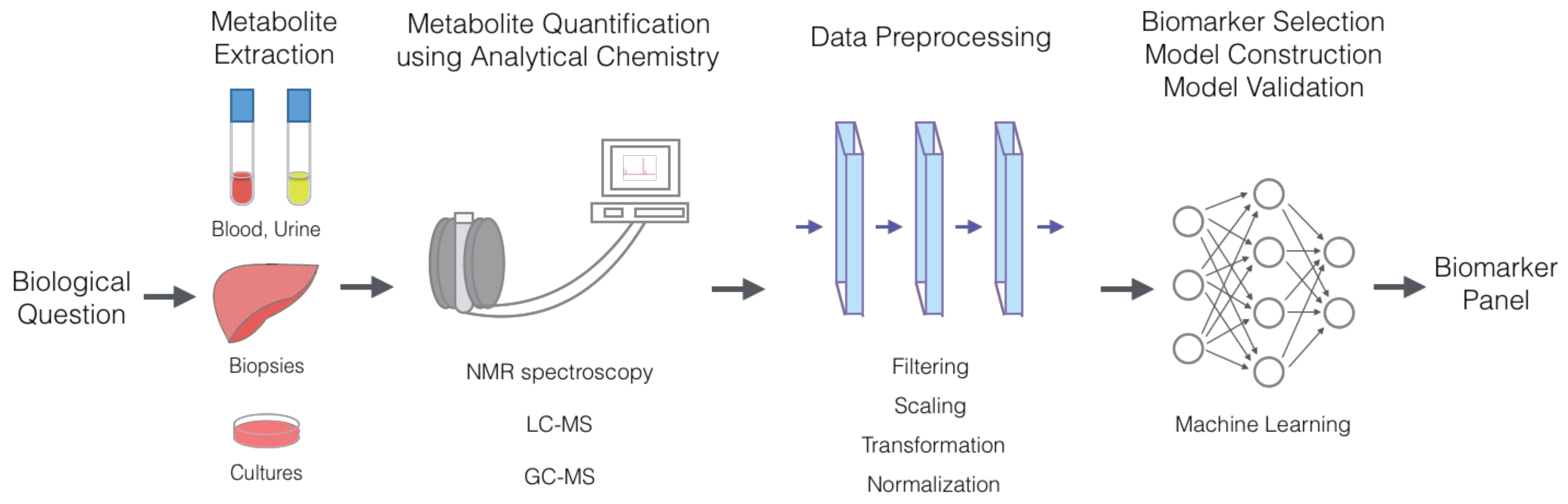 Metabolites 09 00066 g001