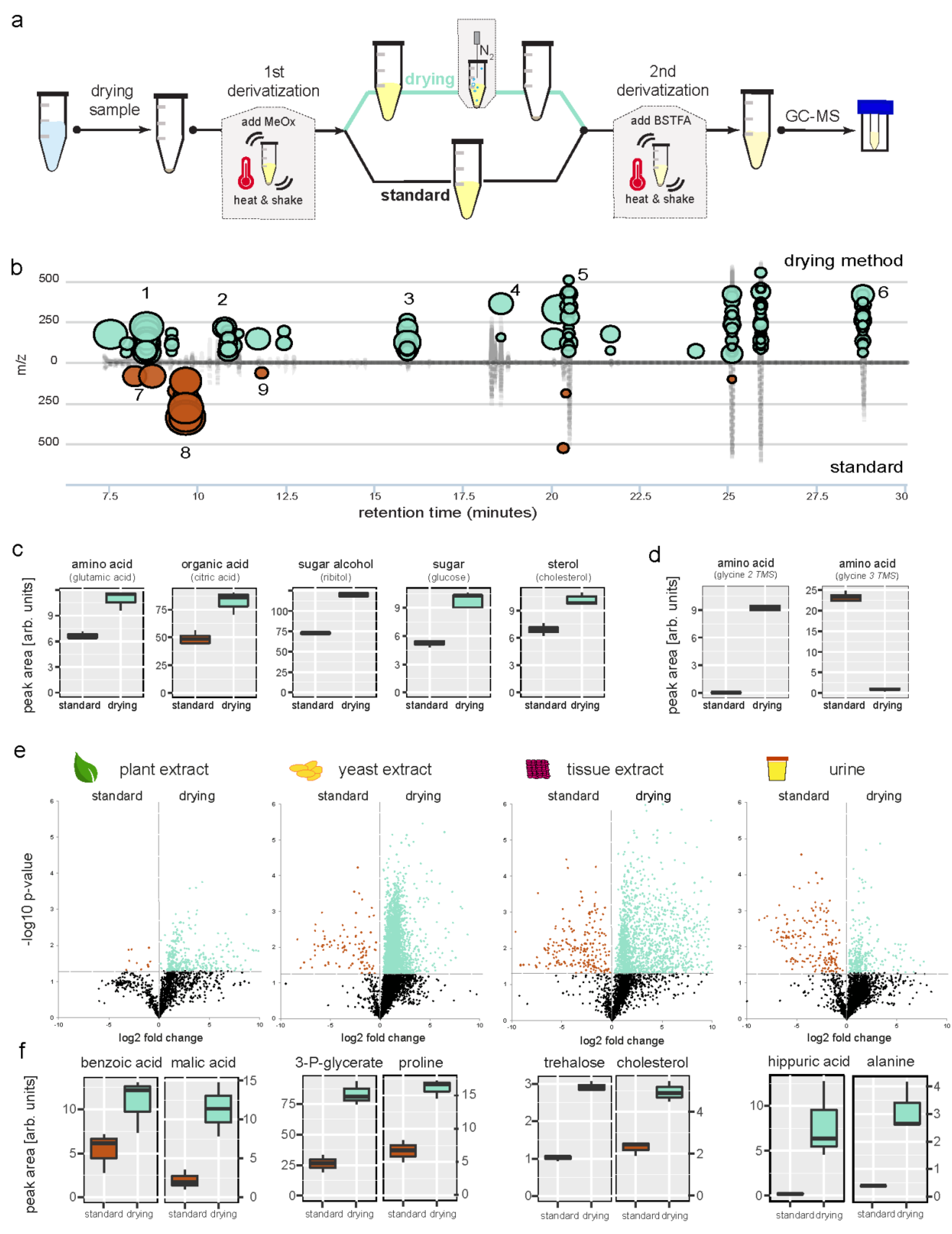 Metabolites 09 00068 g001