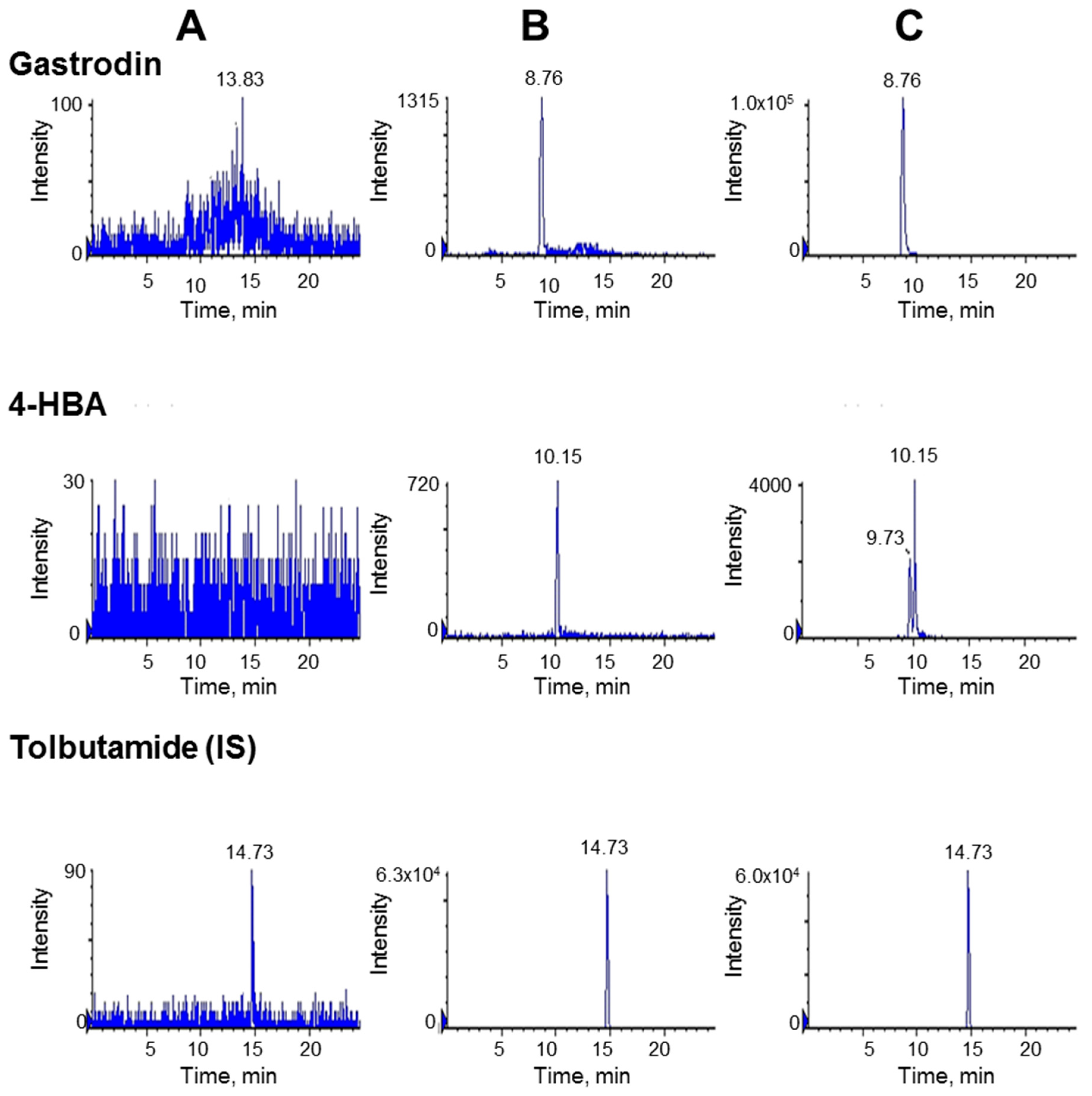 Metabolites 09 00069 g002