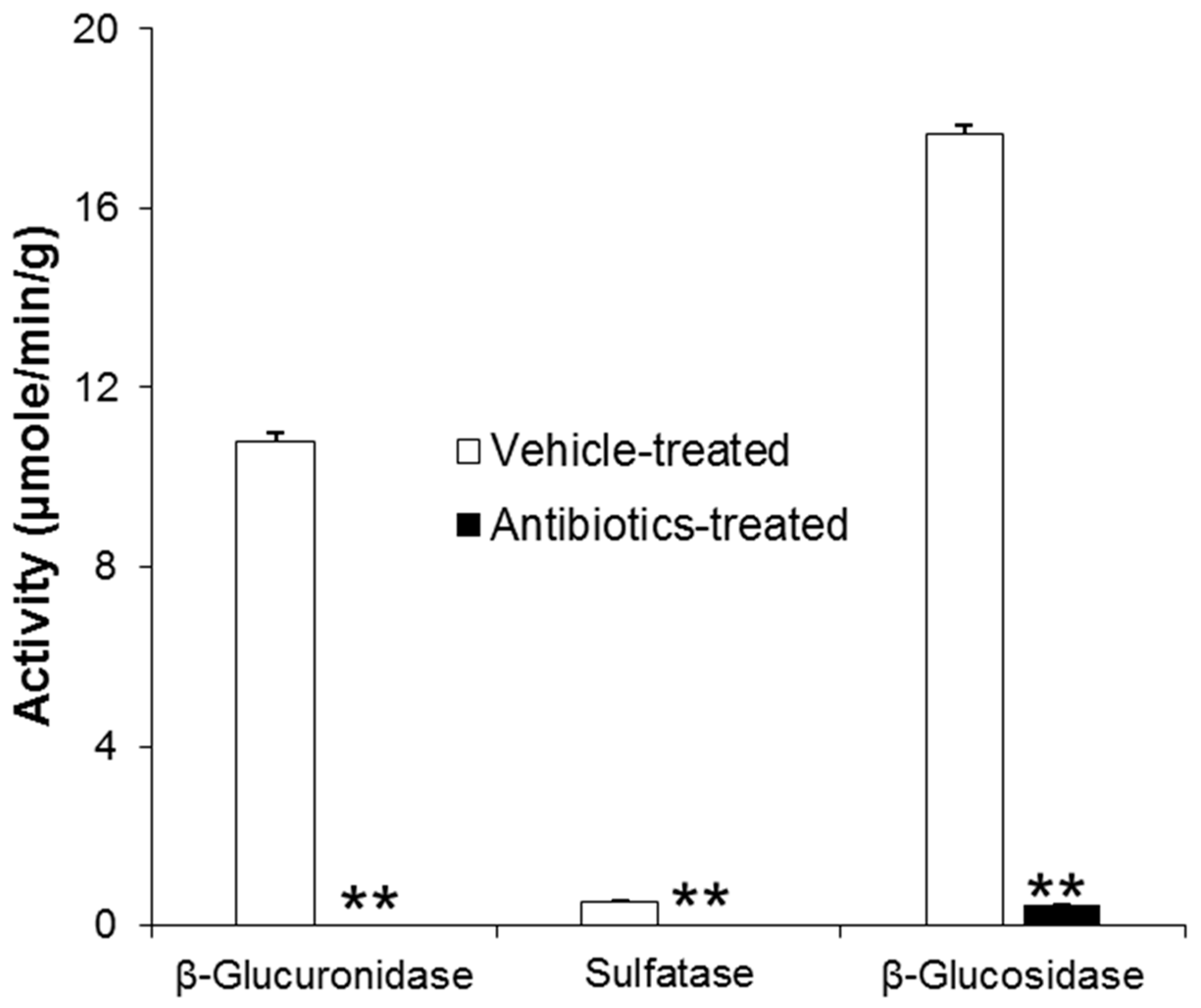 Metabolites 09 00069 g003