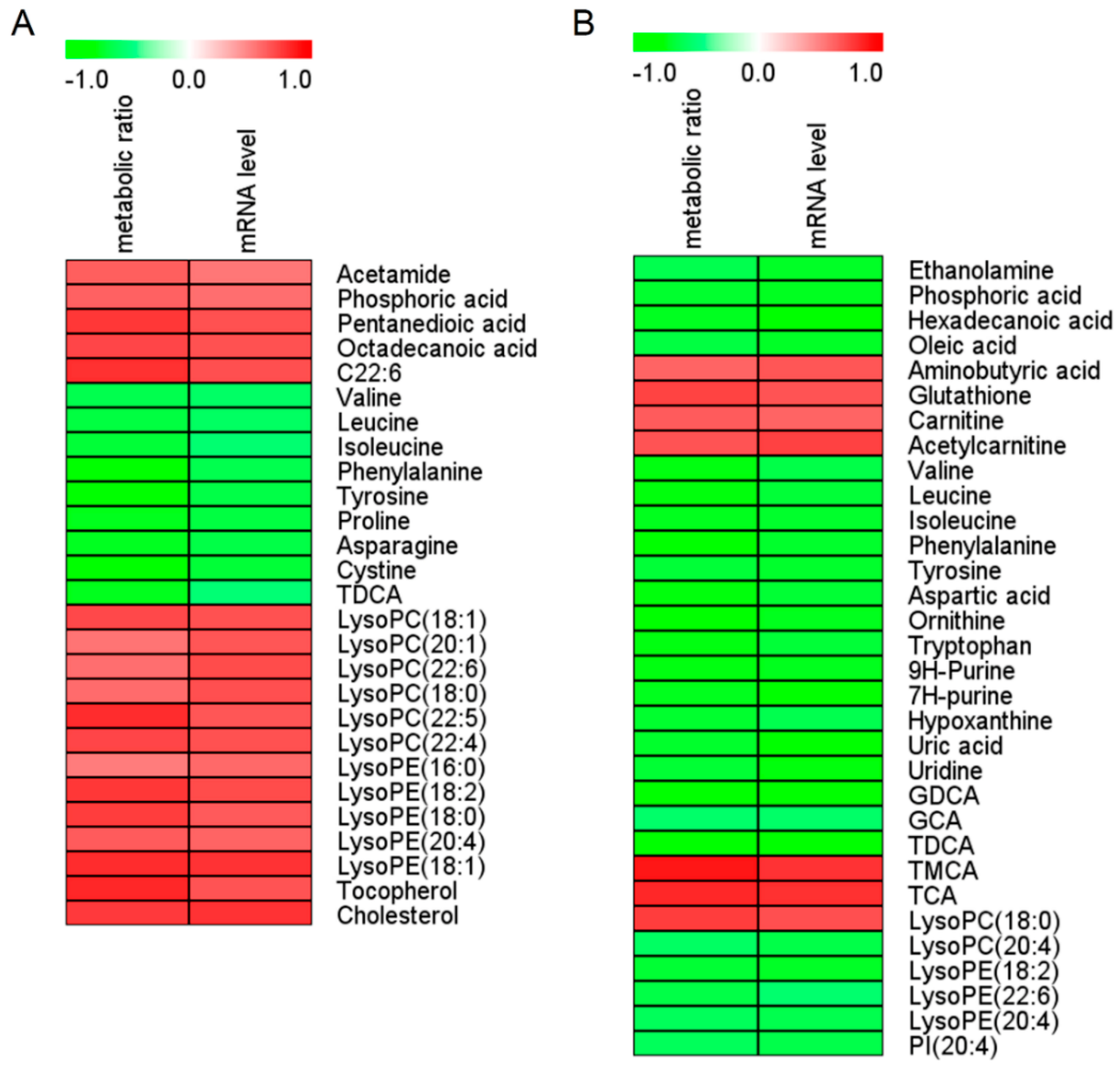 Metabolites 09 00077 g002 Metabolites 09 00077 g002