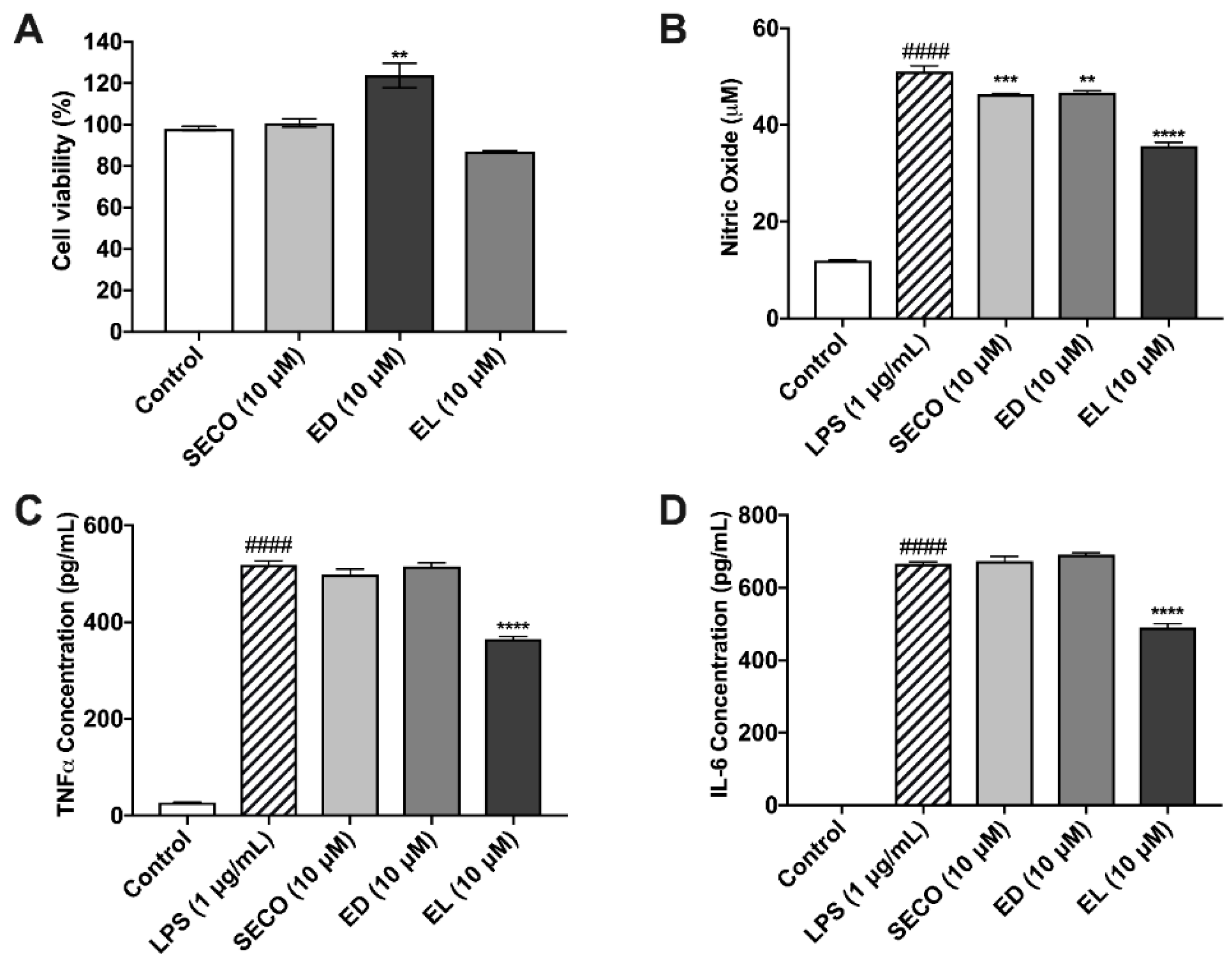 Metabolites 09 00078 g005