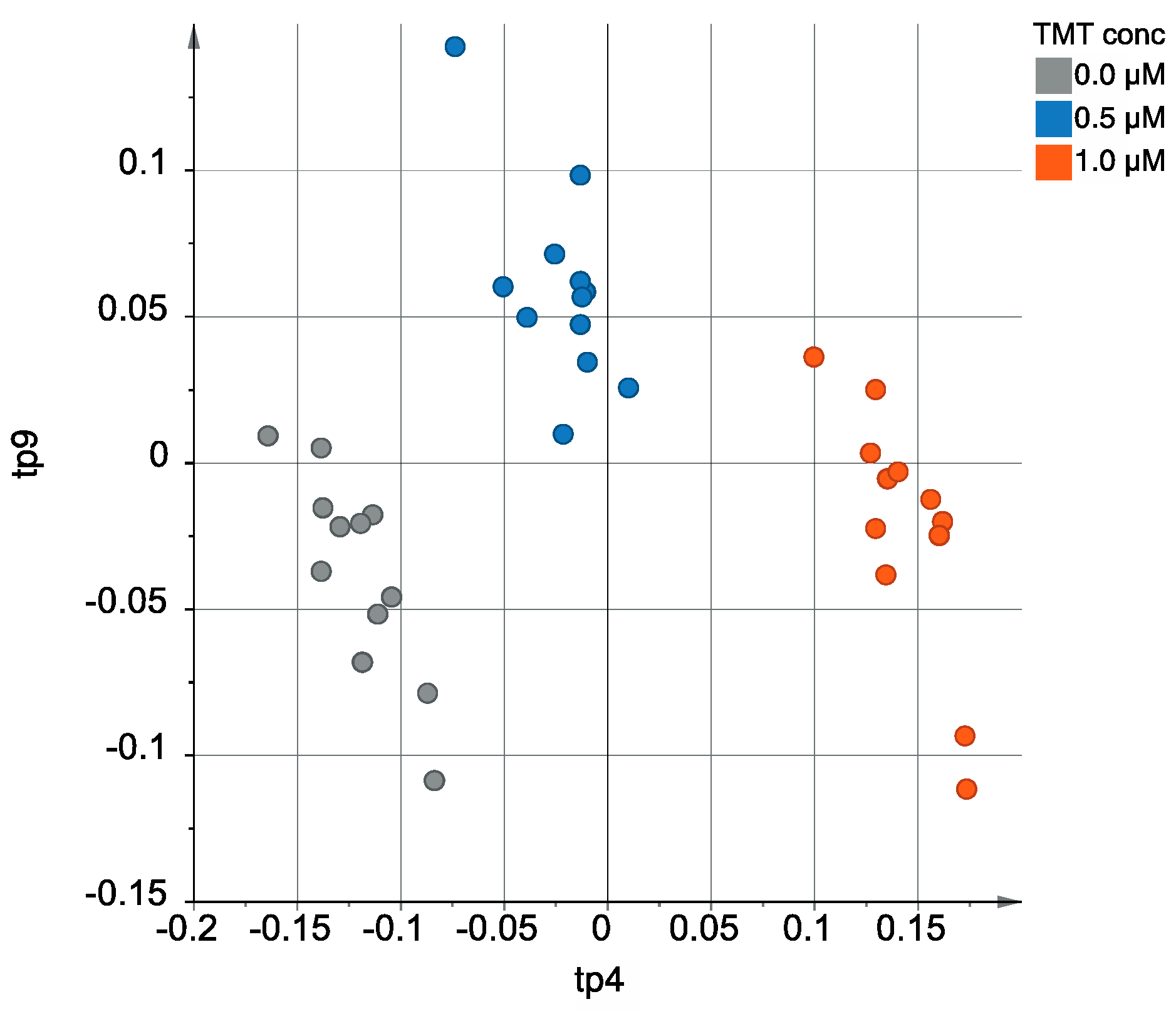 Metabolites 09 00079 g003