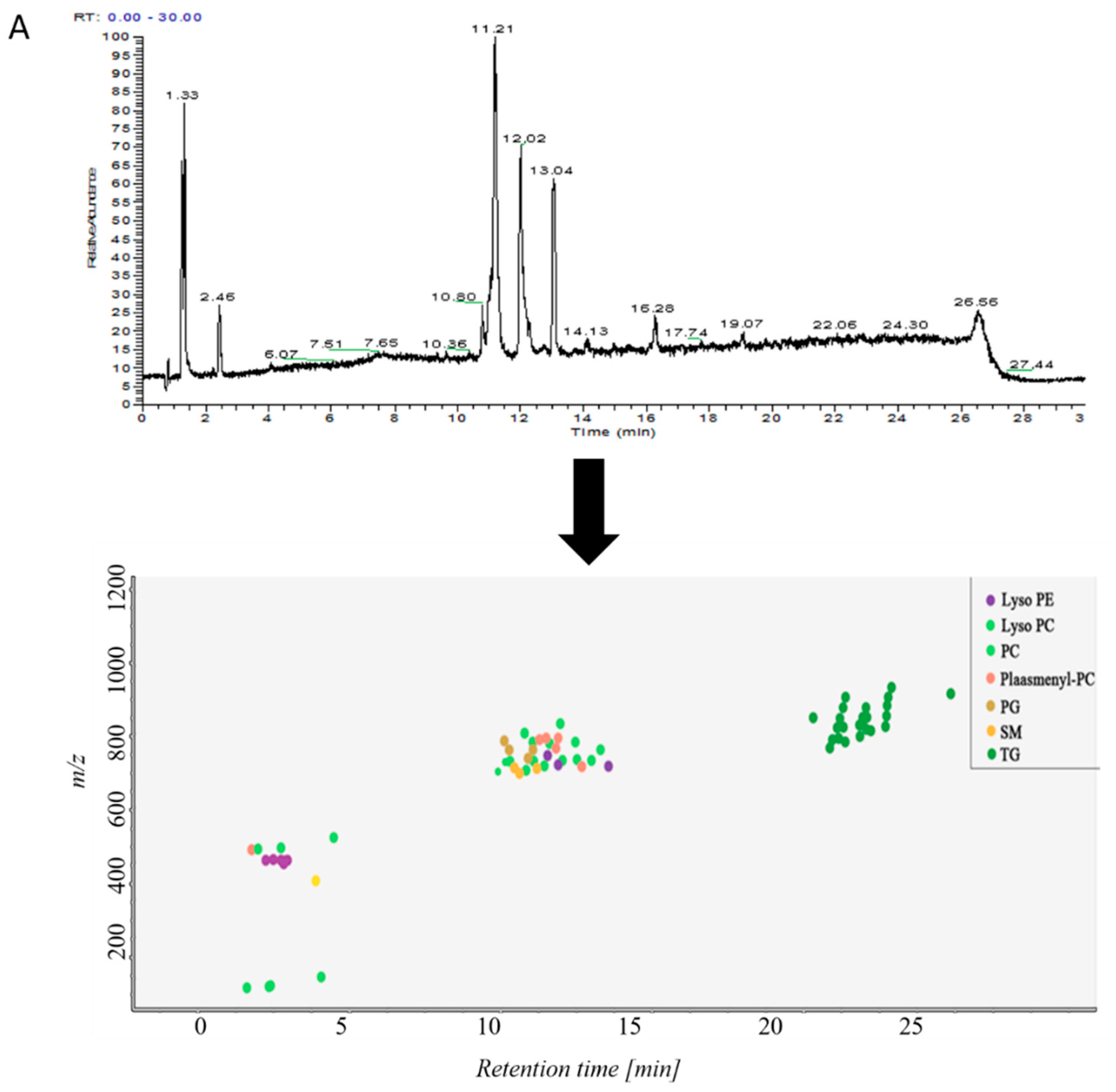 Metabolites 09 00080 g002a