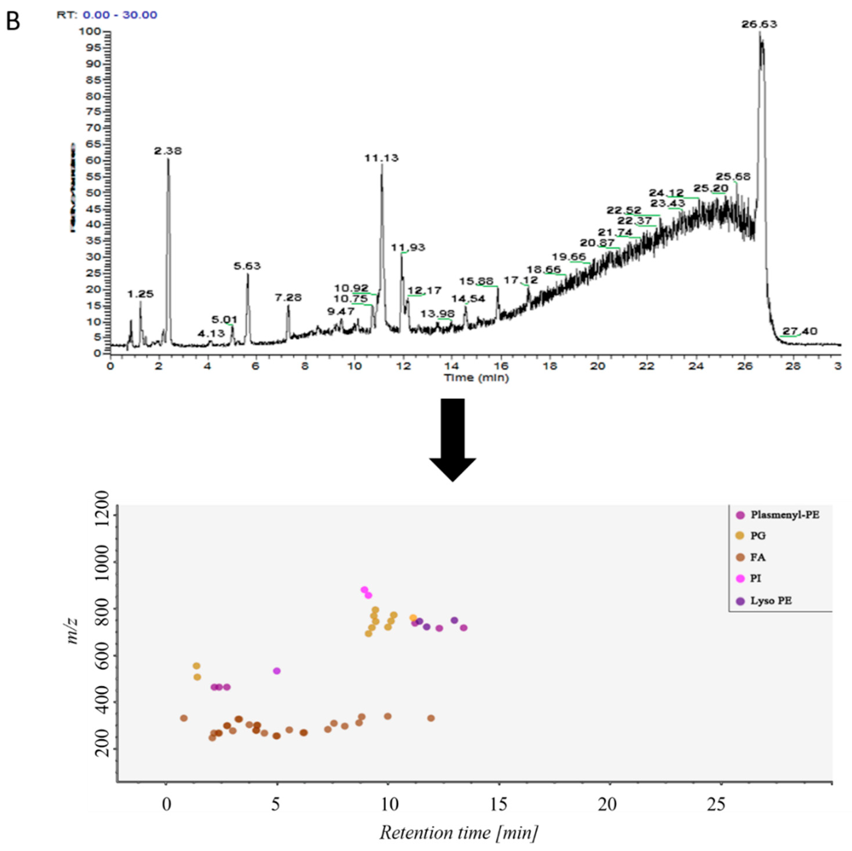 Metabolites 09 00080 g002b