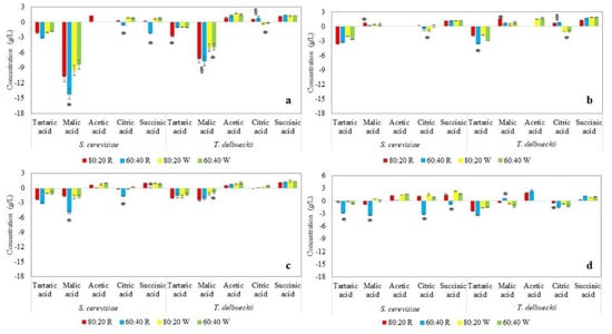 Metabolites 09 00086 g0a1