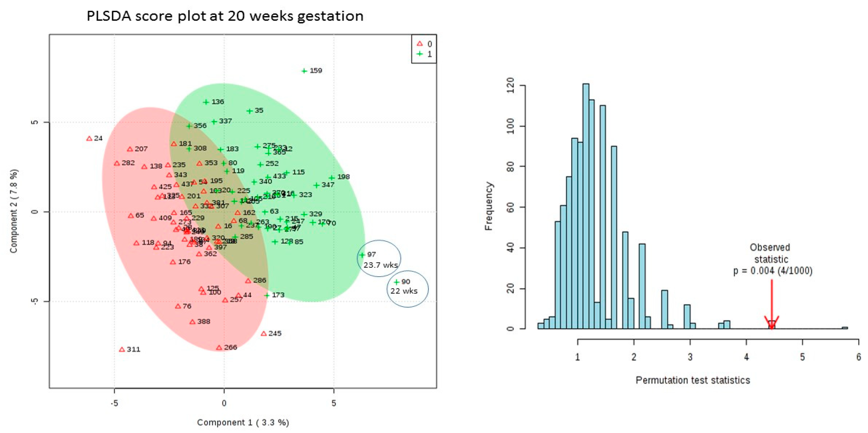 Metabolites 09 00090 g003 Metabolites 09 00090 g003