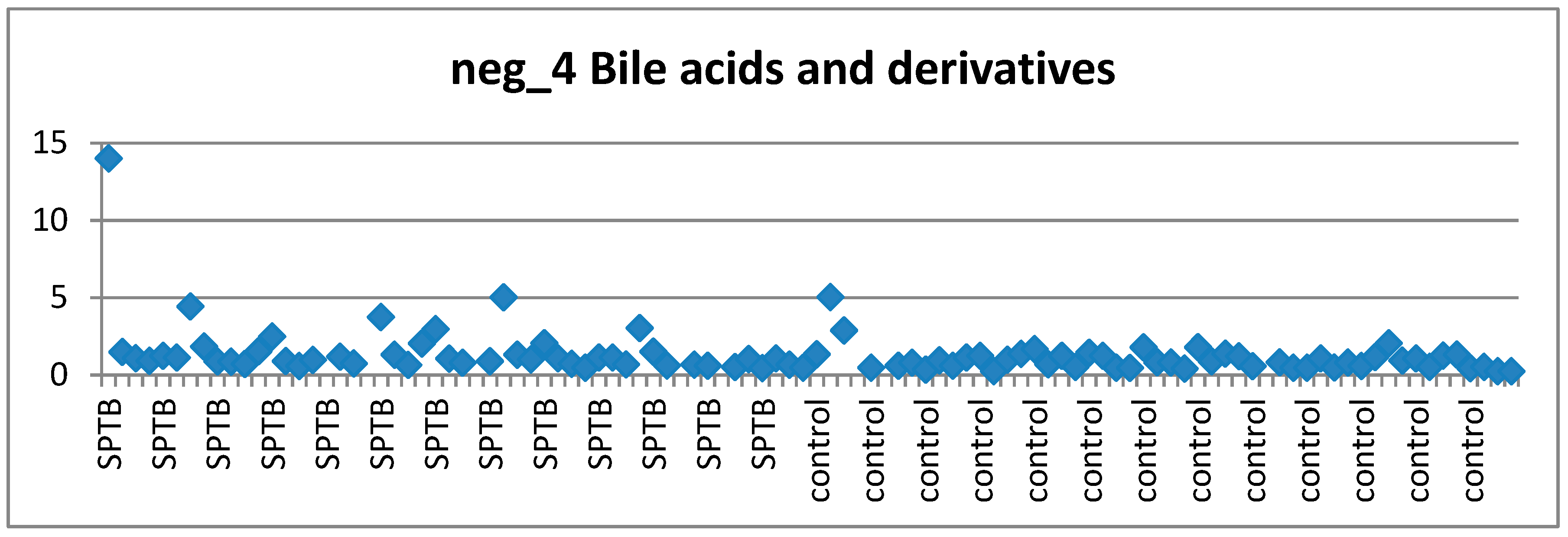 Metabolites 09 00090 g004 Metabolites 09 00090 g004