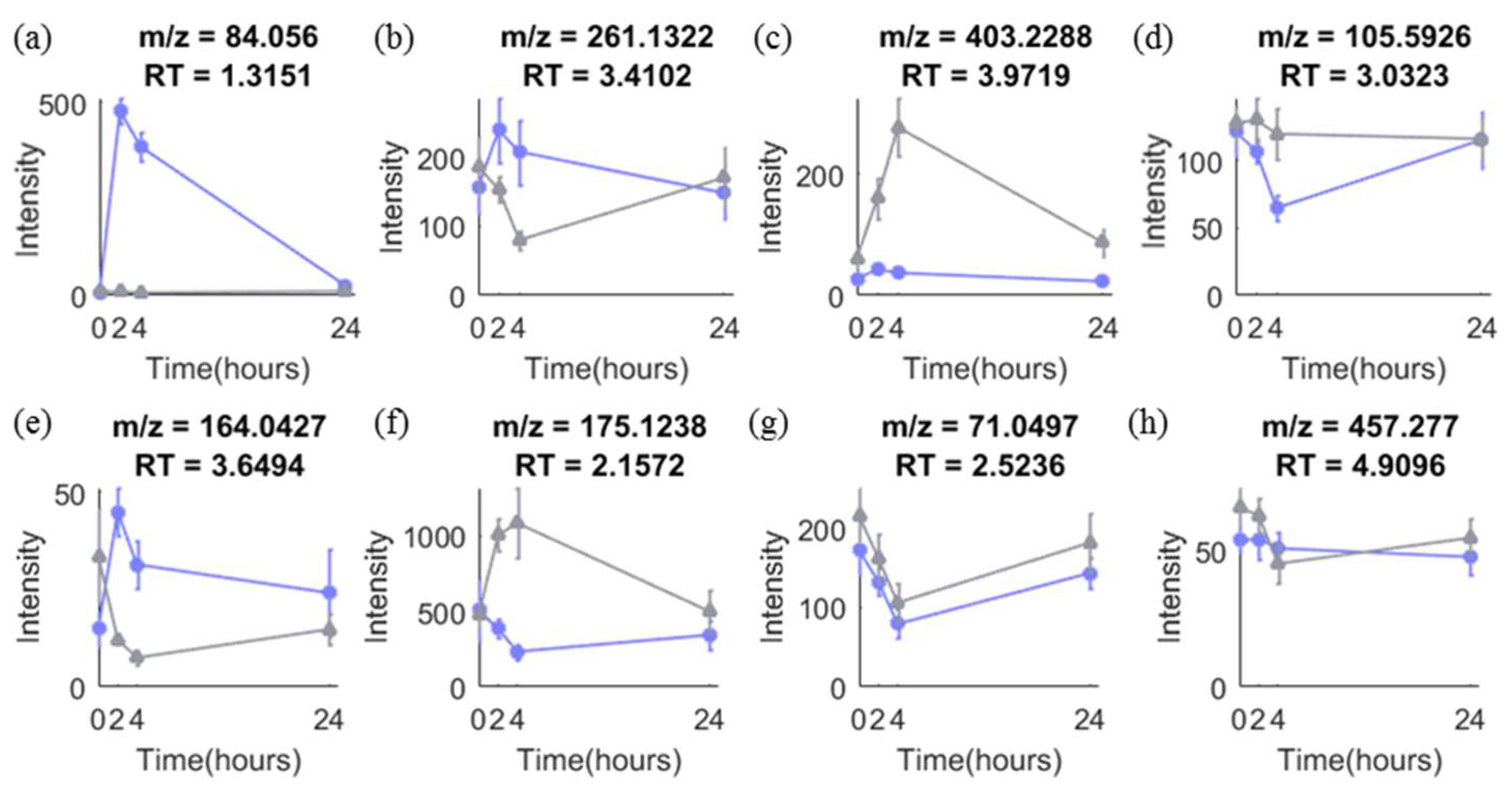Metabolites 09 00092 g001 Metabolites 09 00092 g001