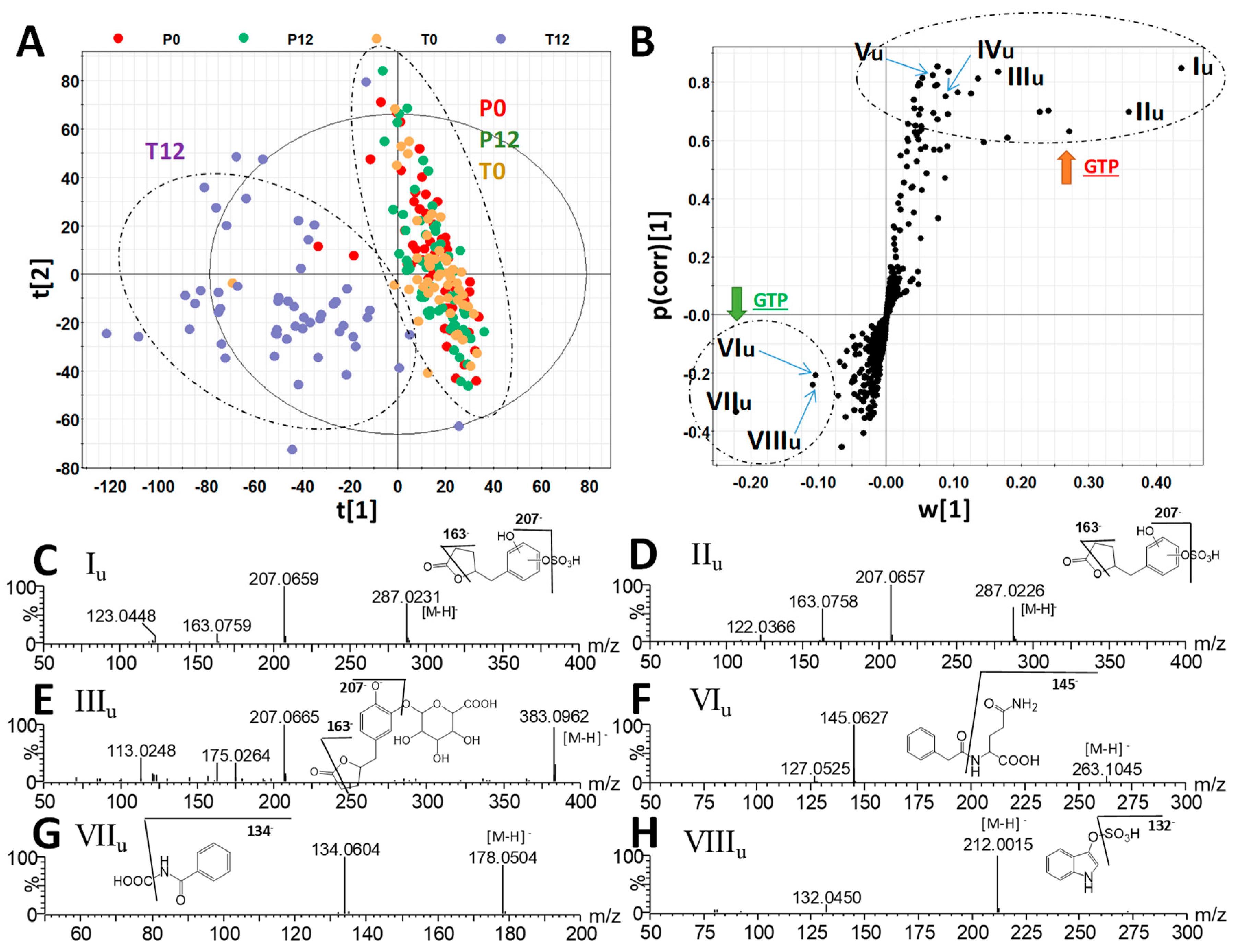 Metabolites 09 00096 g003