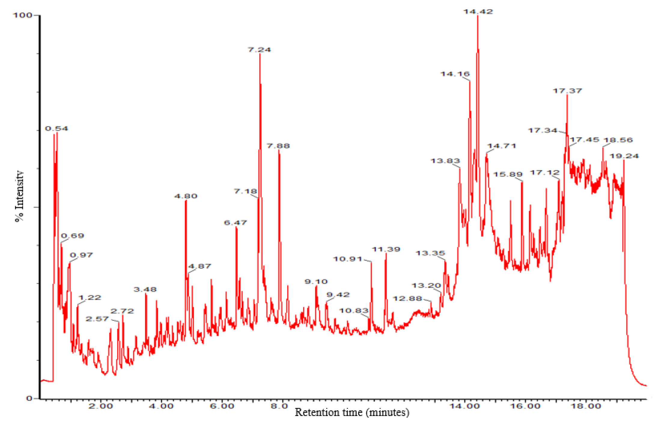 Metabolites 09 00097 g002