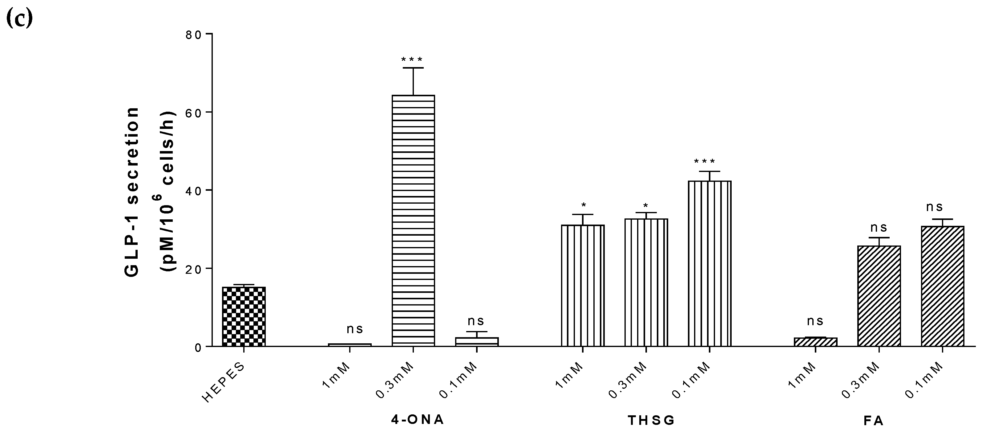 Metabolites 09 00097 g004b