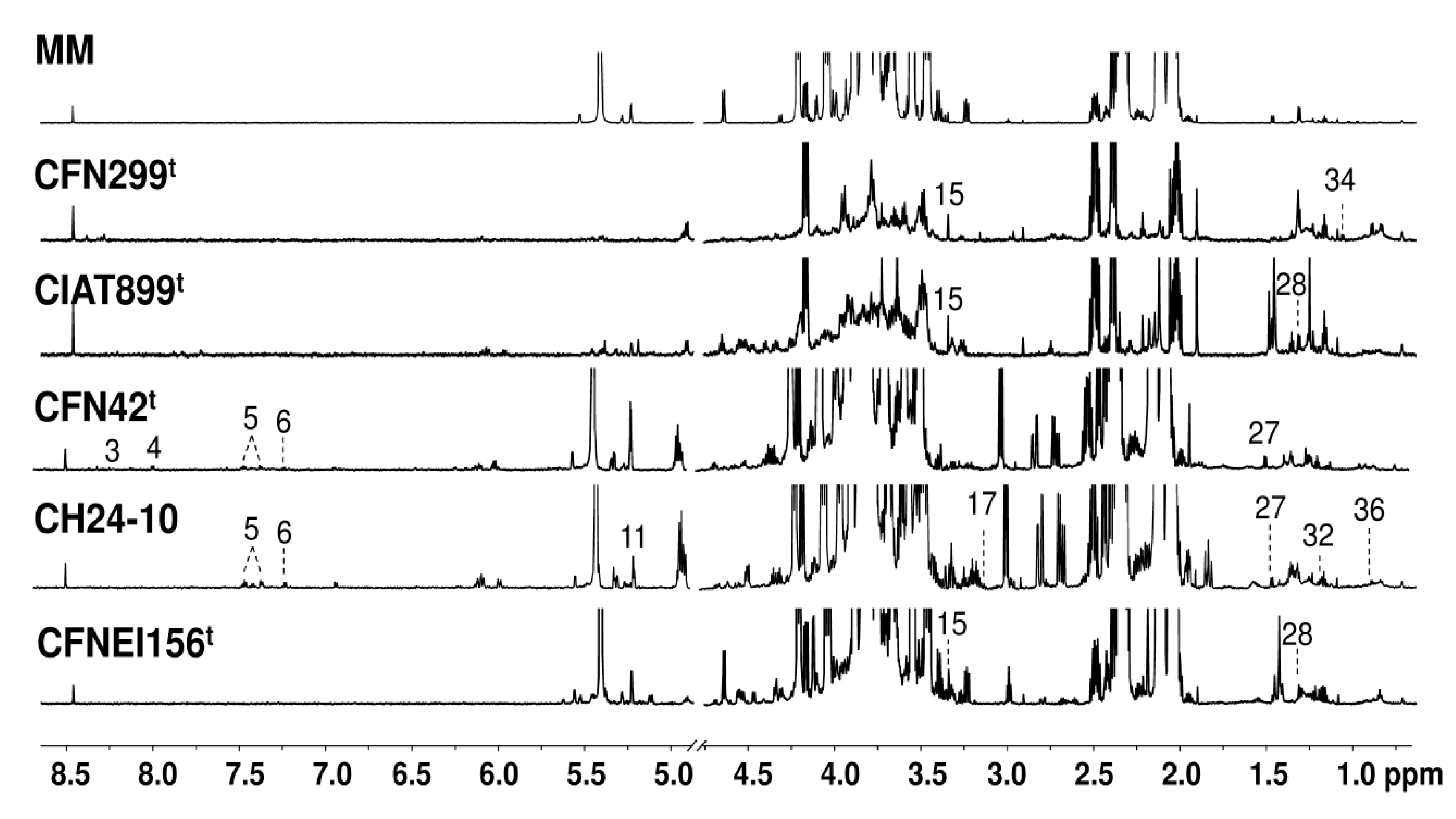 Metabolites 09 00105 g002 Metabolites 09 00105 g002