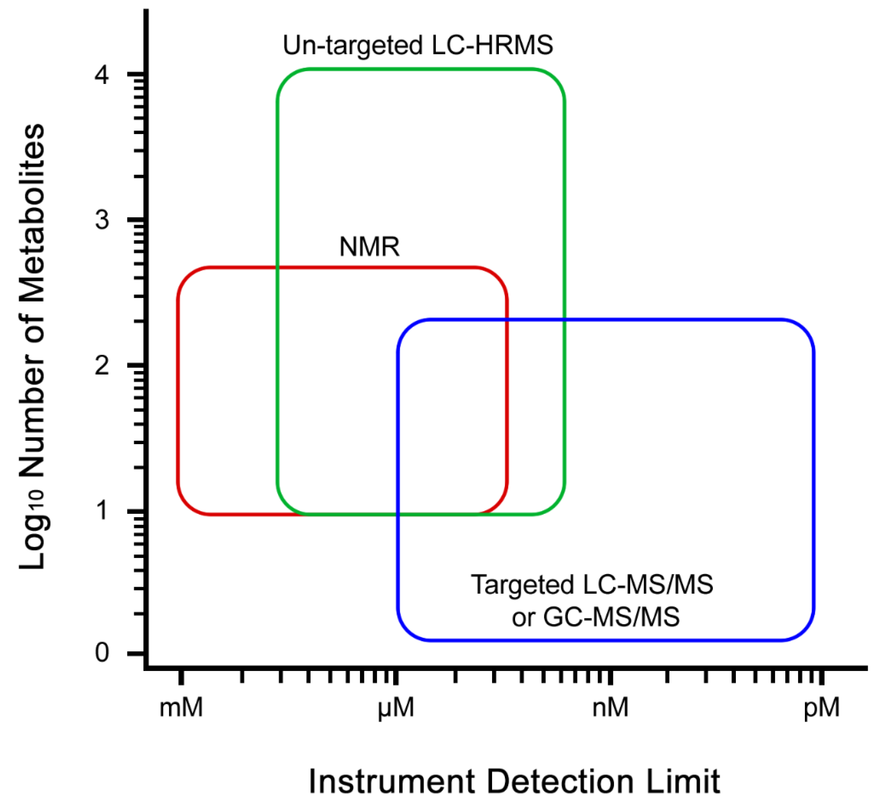 Metabolites 09 00108 g001