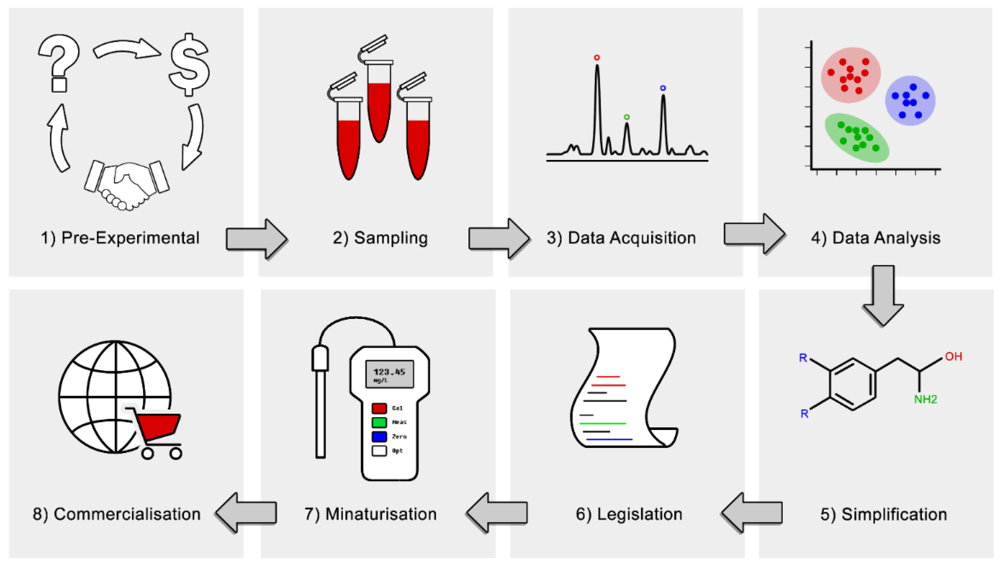 Metabolites 09 00108 g002