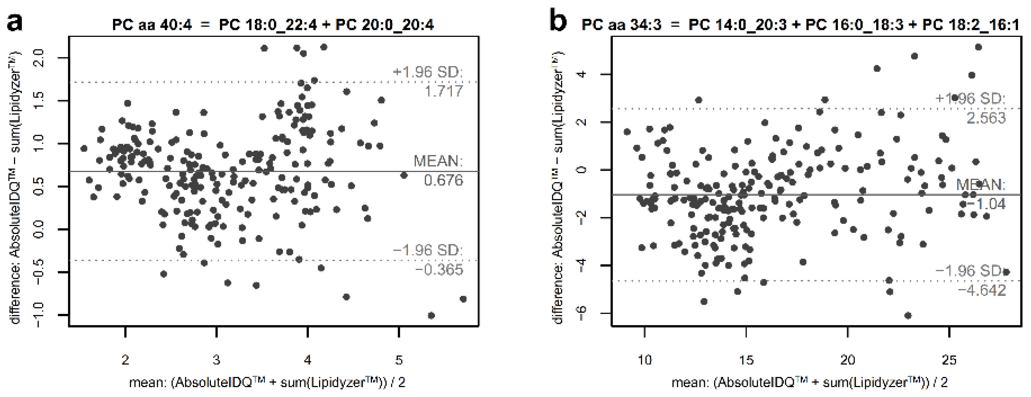 Metabolites 09 00109 g003 Metabolites 09 00109 g003