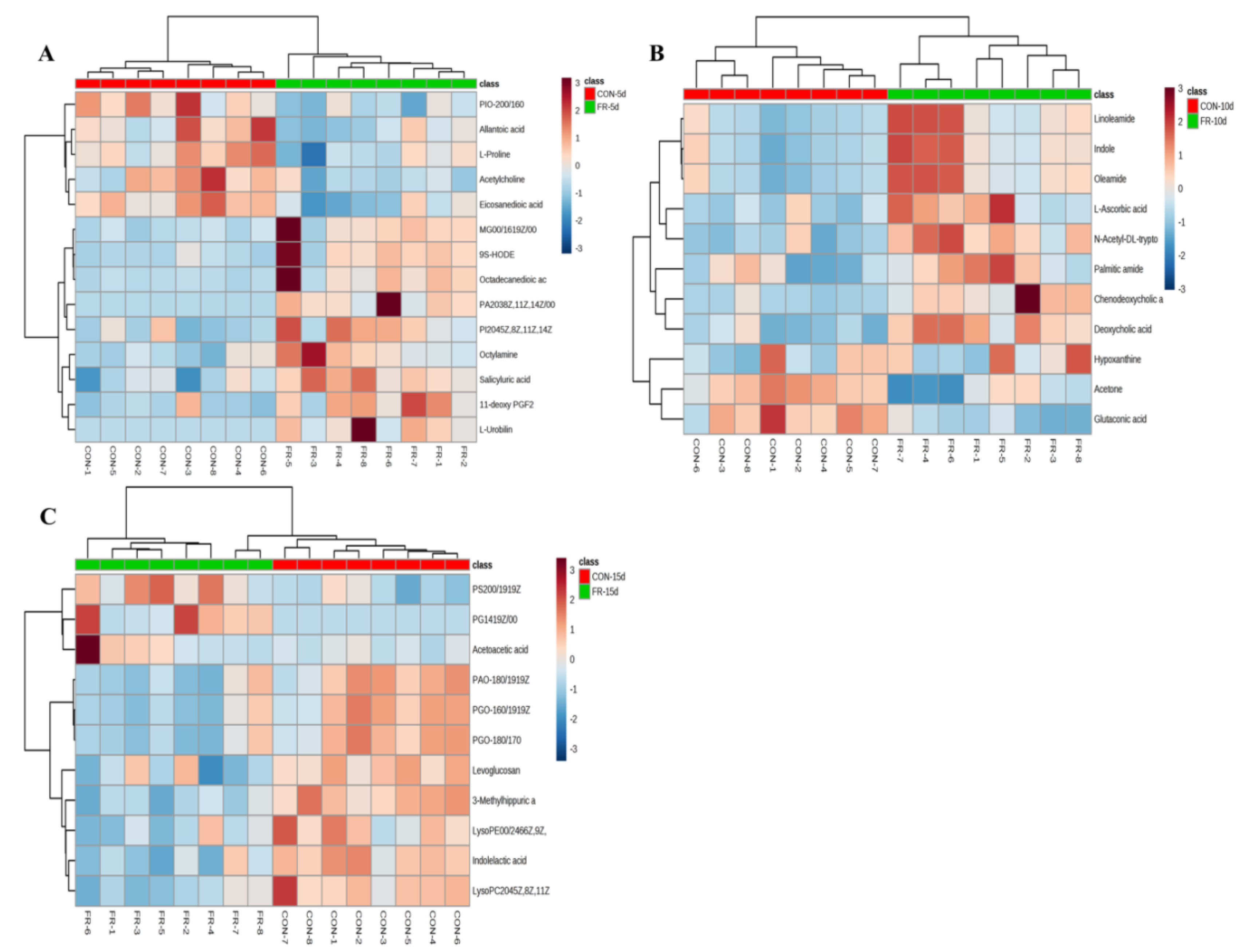 Metabolites 09 00112 g004