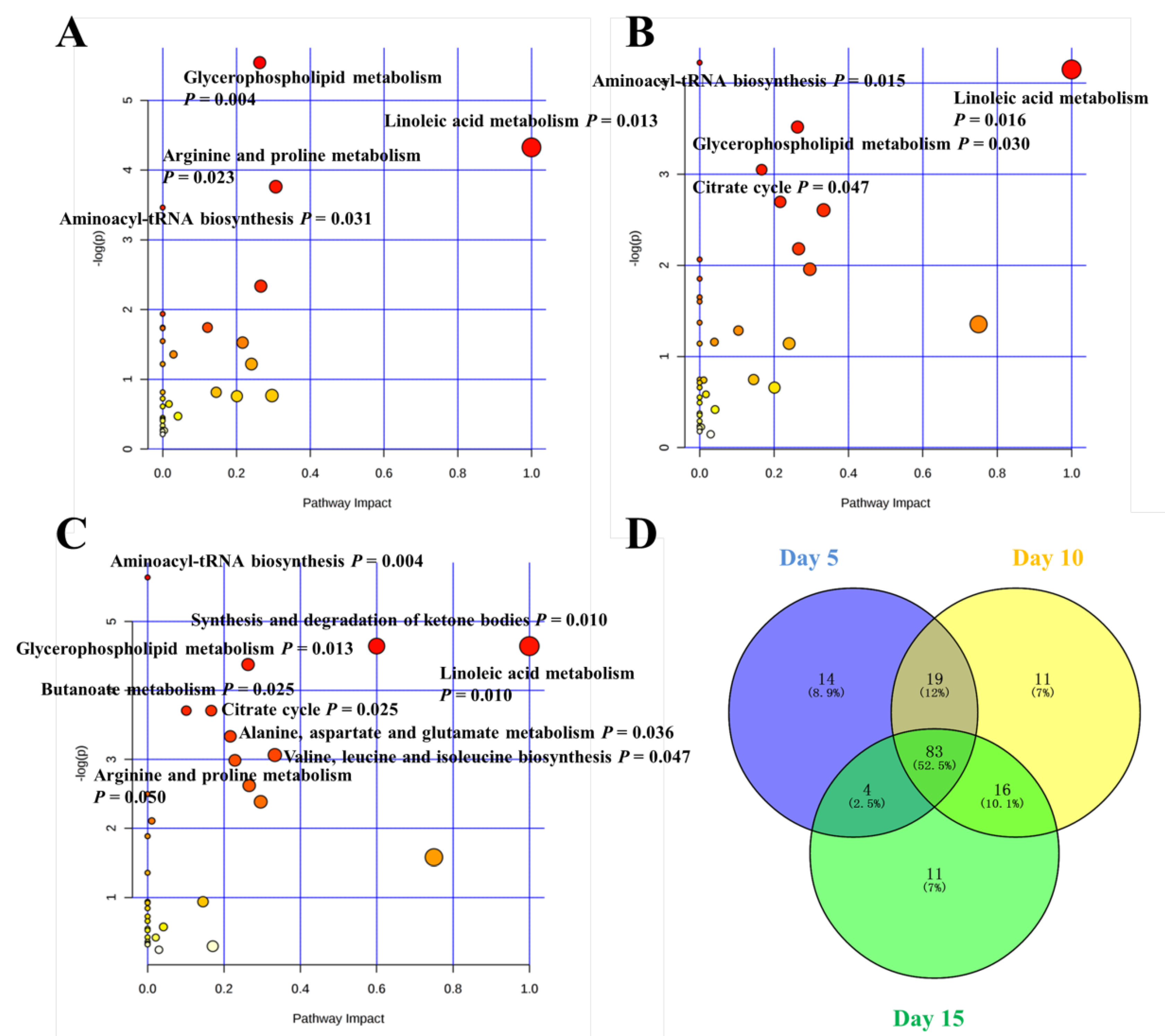 Metabolites 09 00112 g005