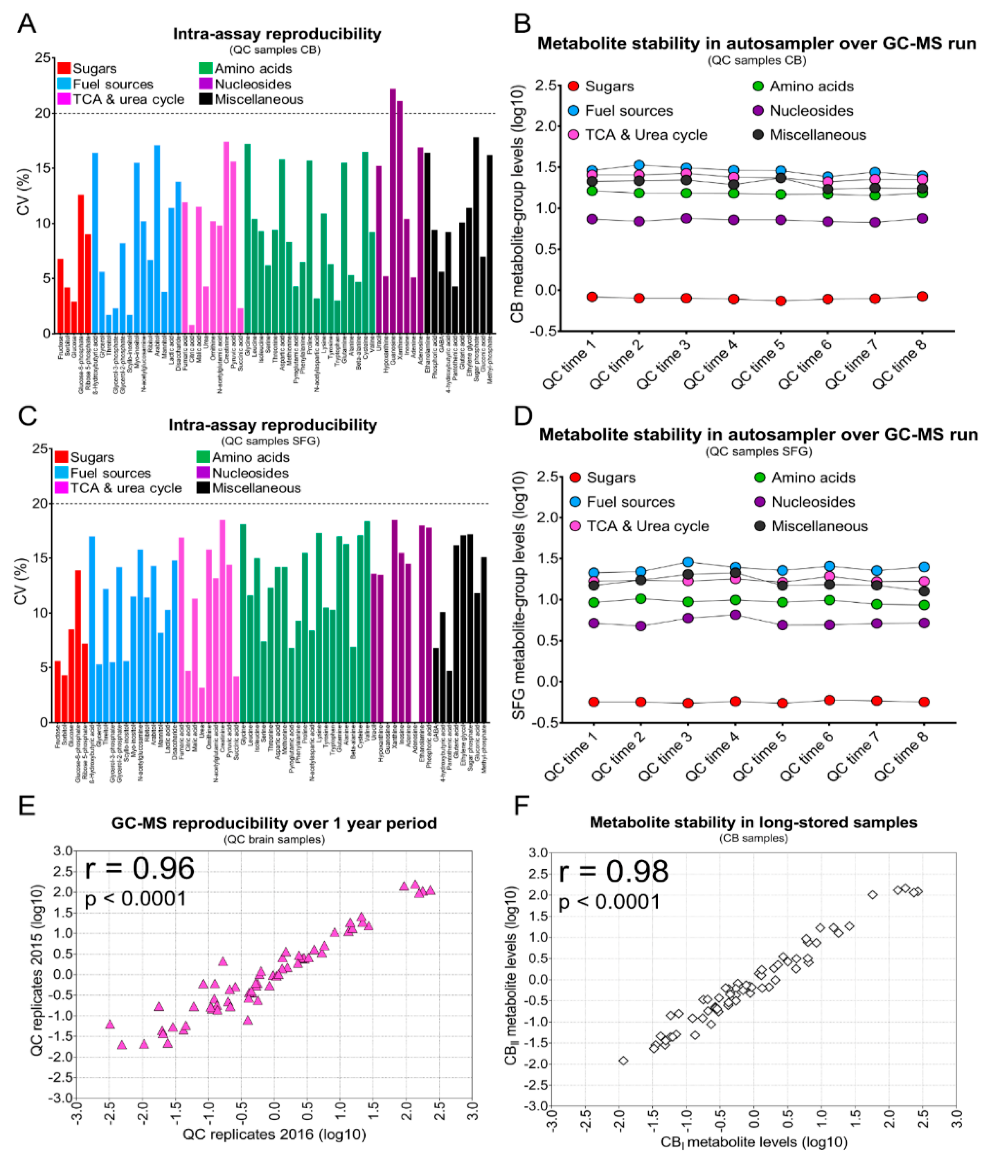Metabolites 09 00113 g001