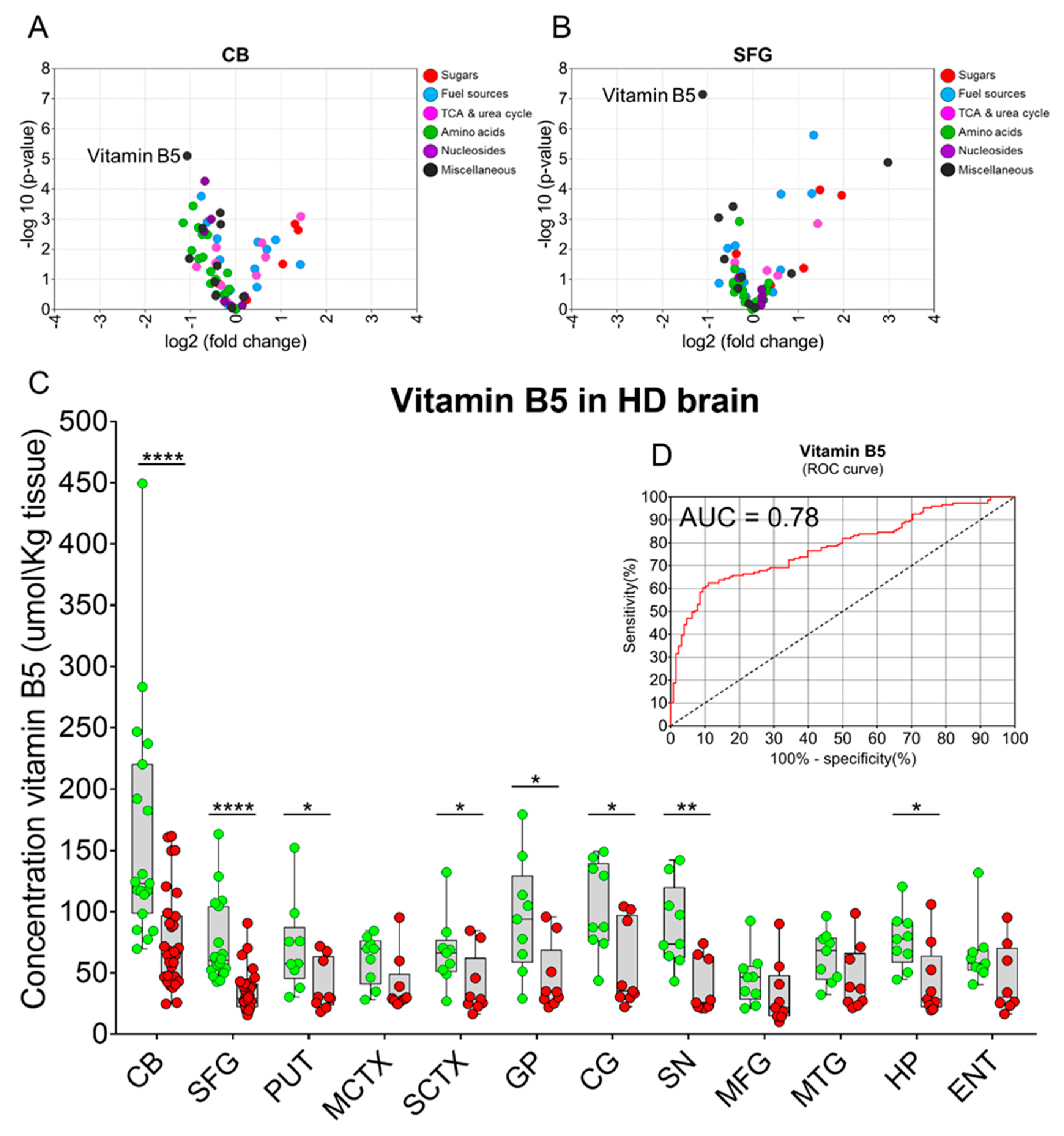 Metabolites 09 00113 g004