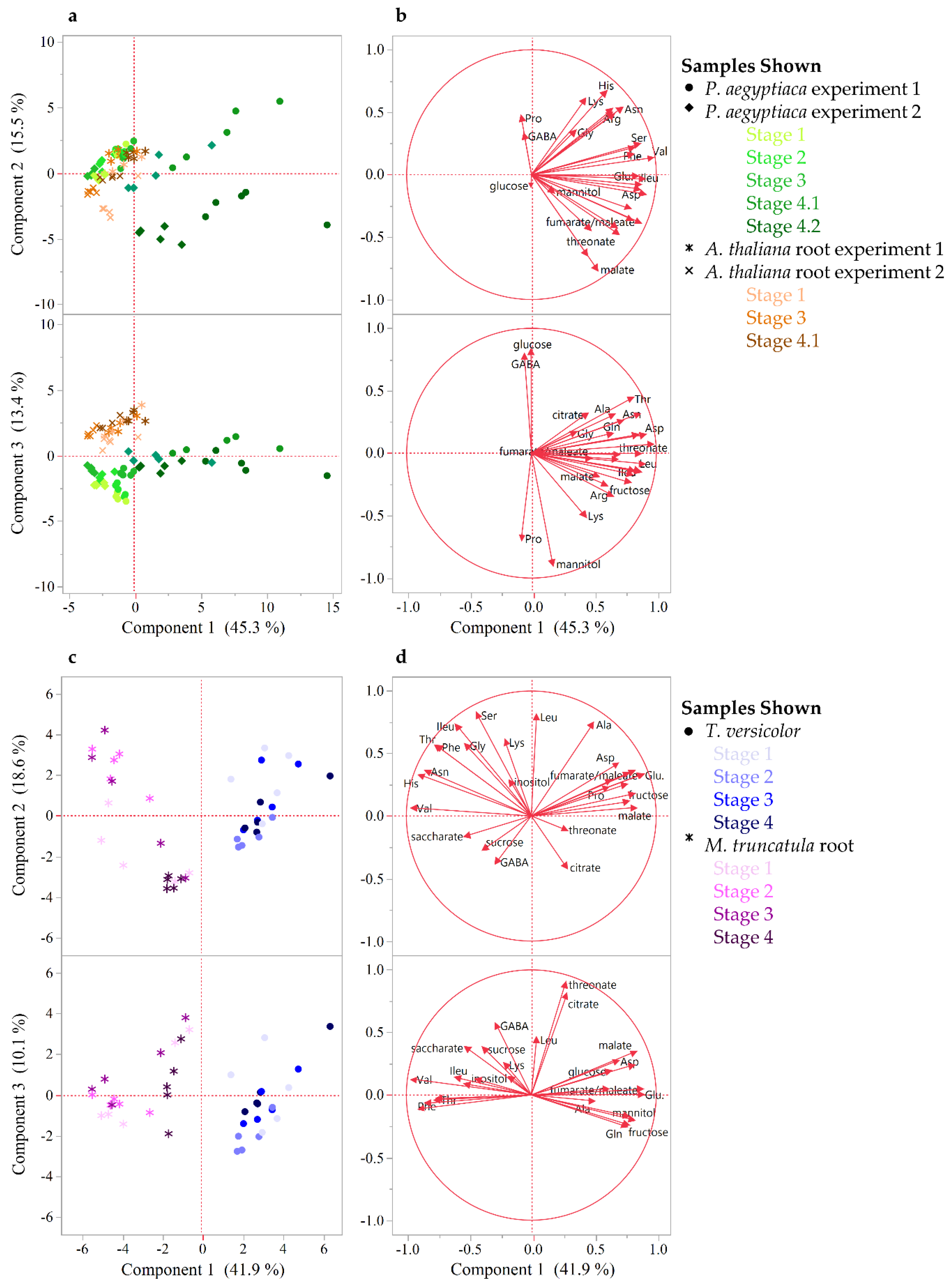 Metabolites 09 00114 g003