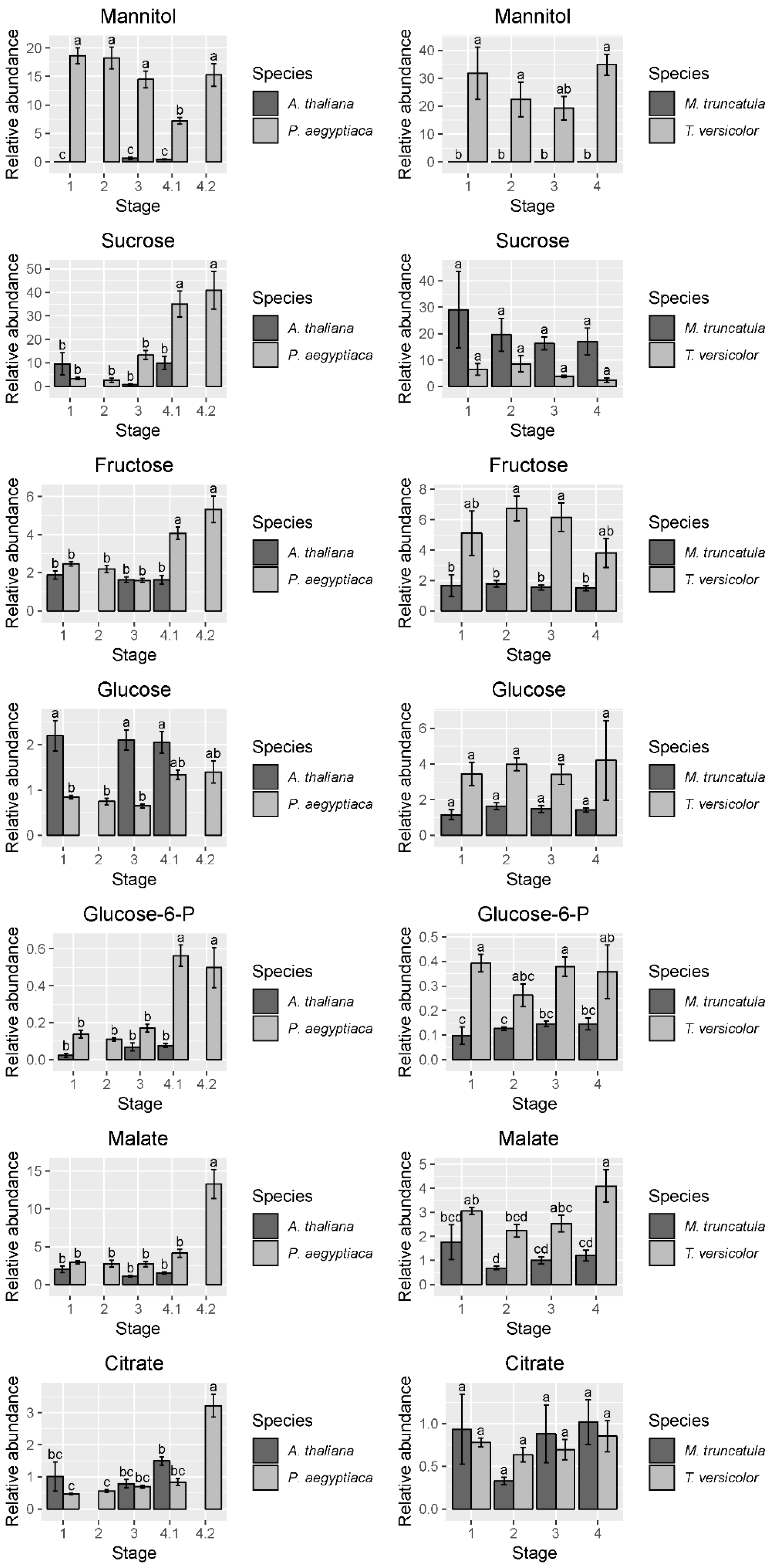 Metabolites 09 00114 g005