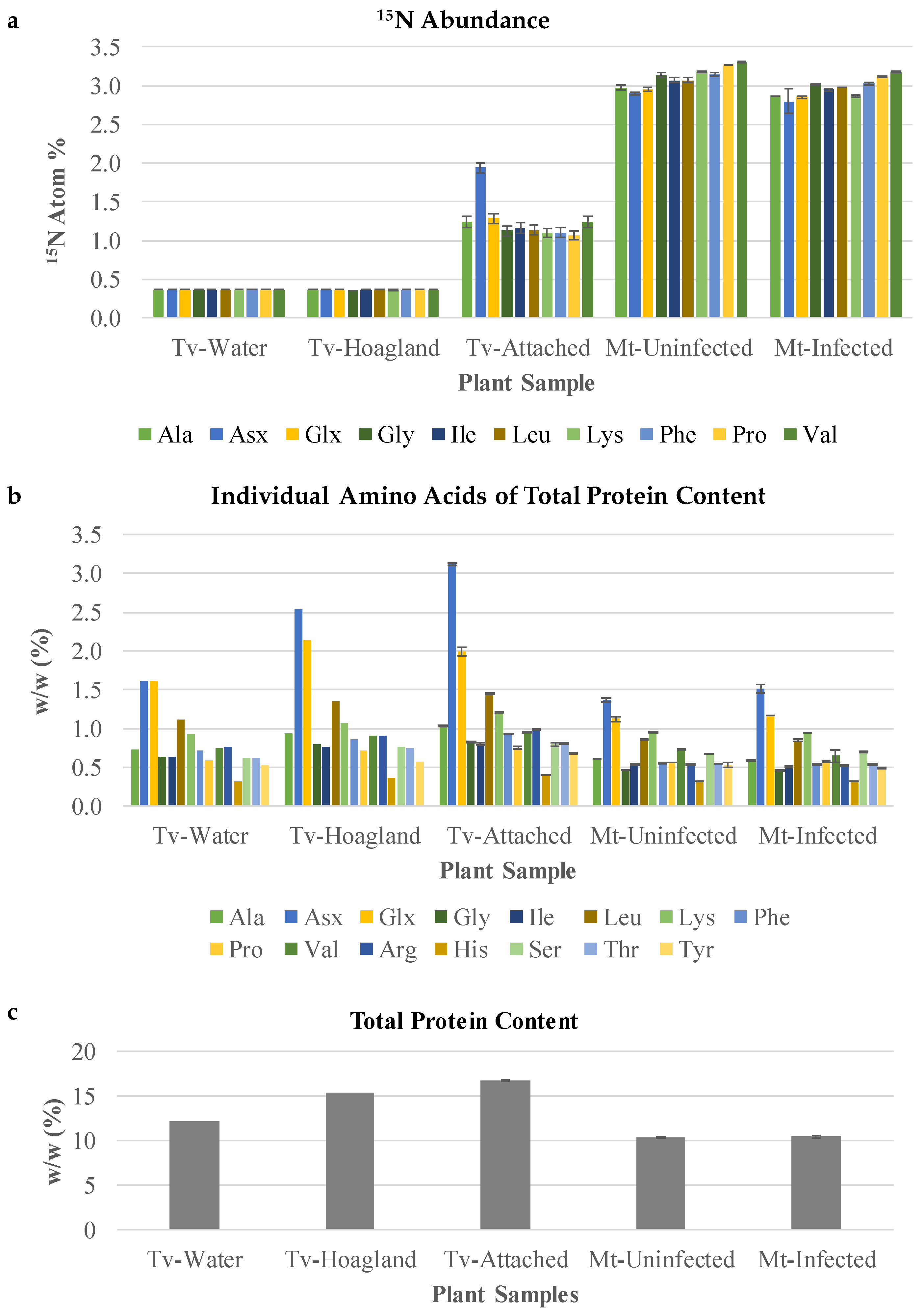 Metabolites 09 00114 g007