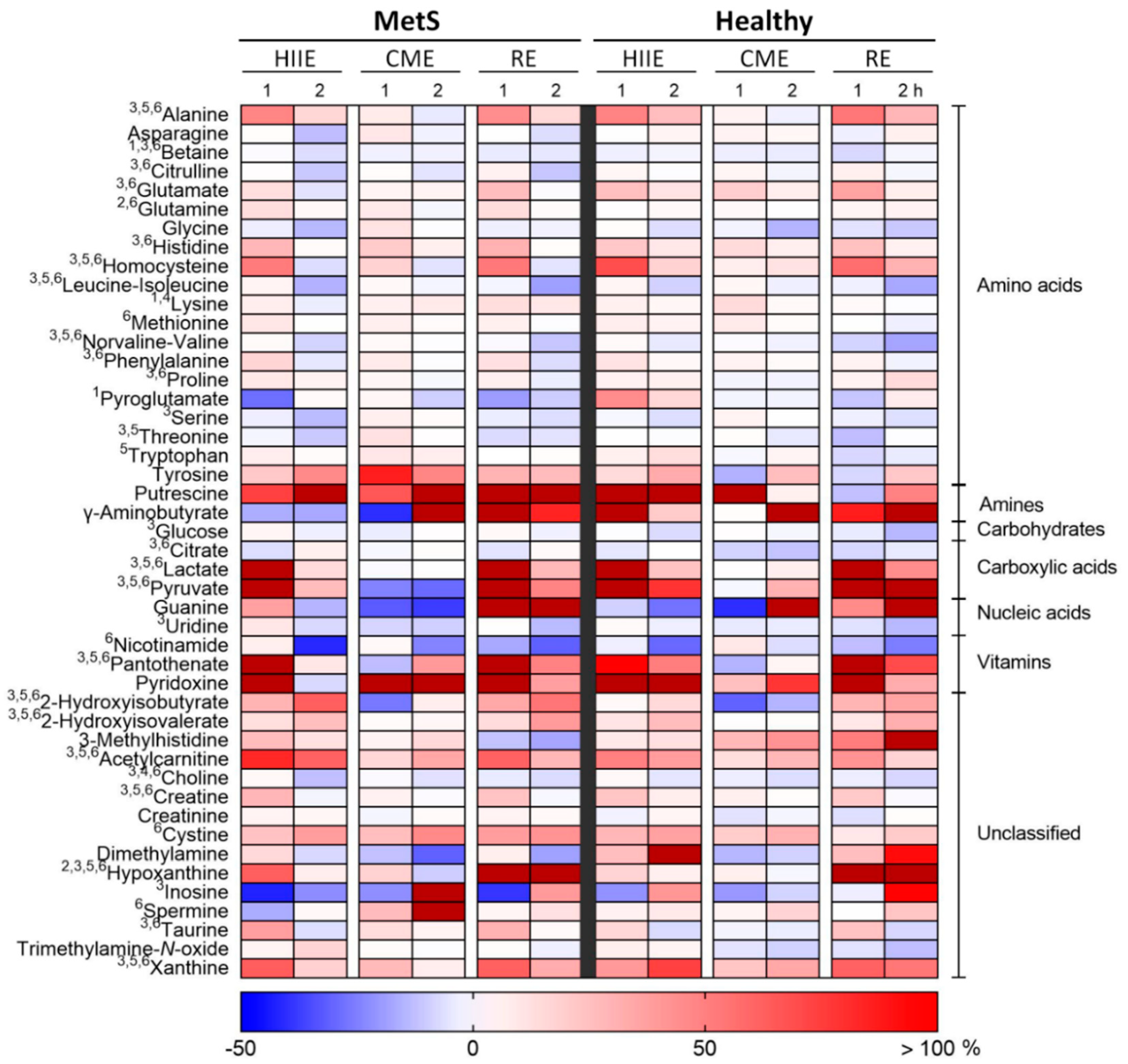 Metabolites 09 00116 g001
