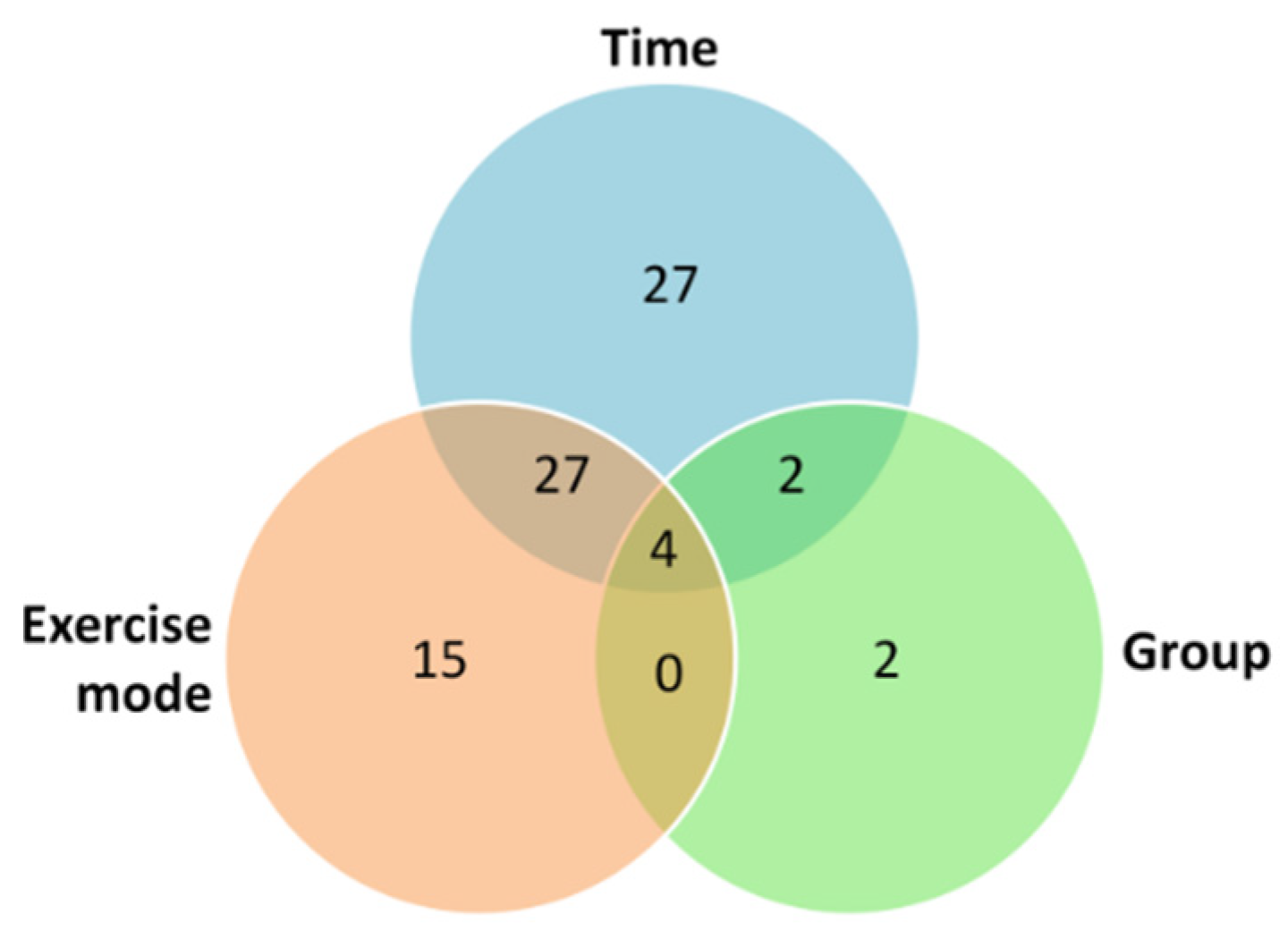 Metabolites 09 00116 g002