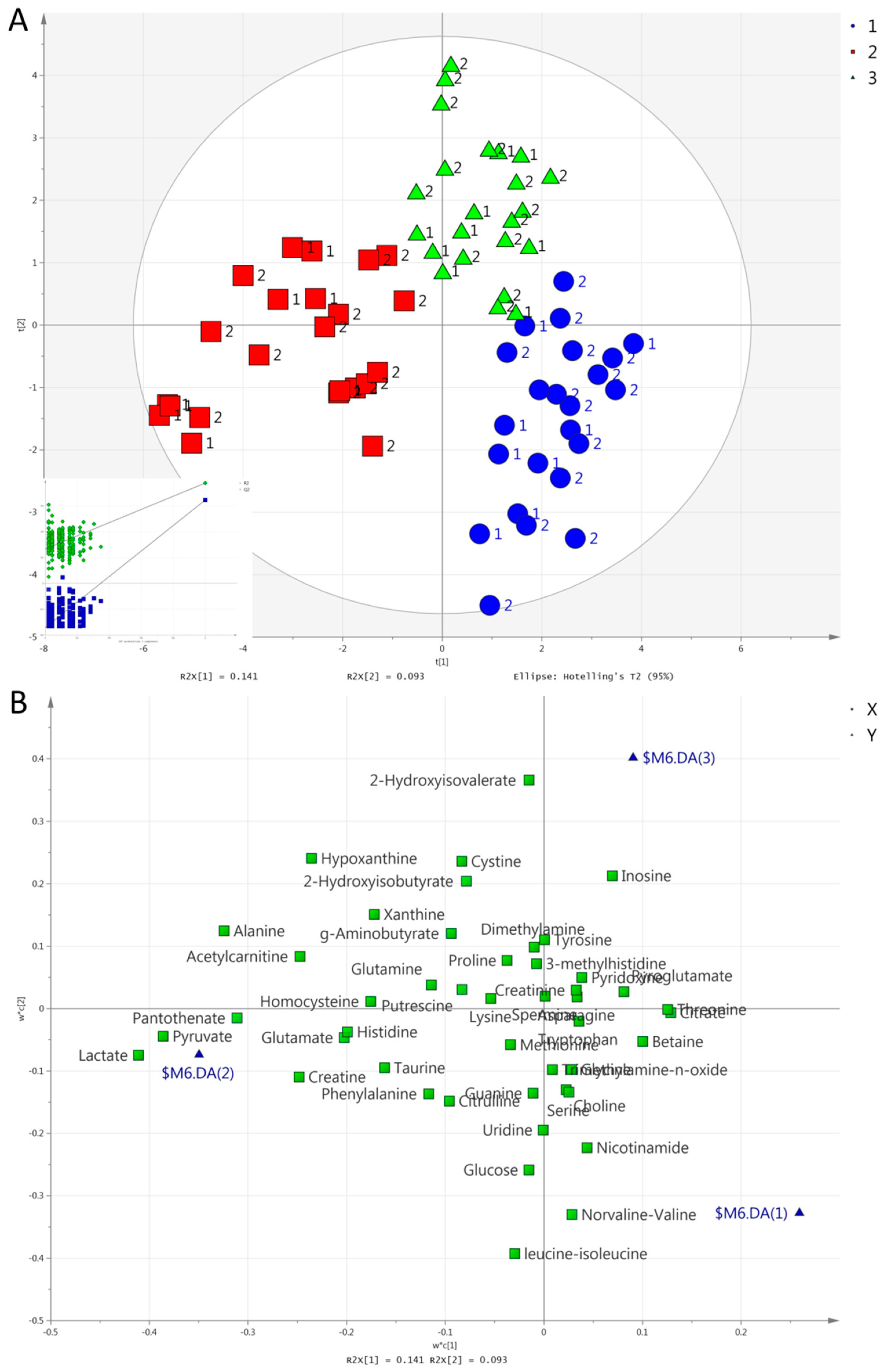 Metabolites 09 00116 g006